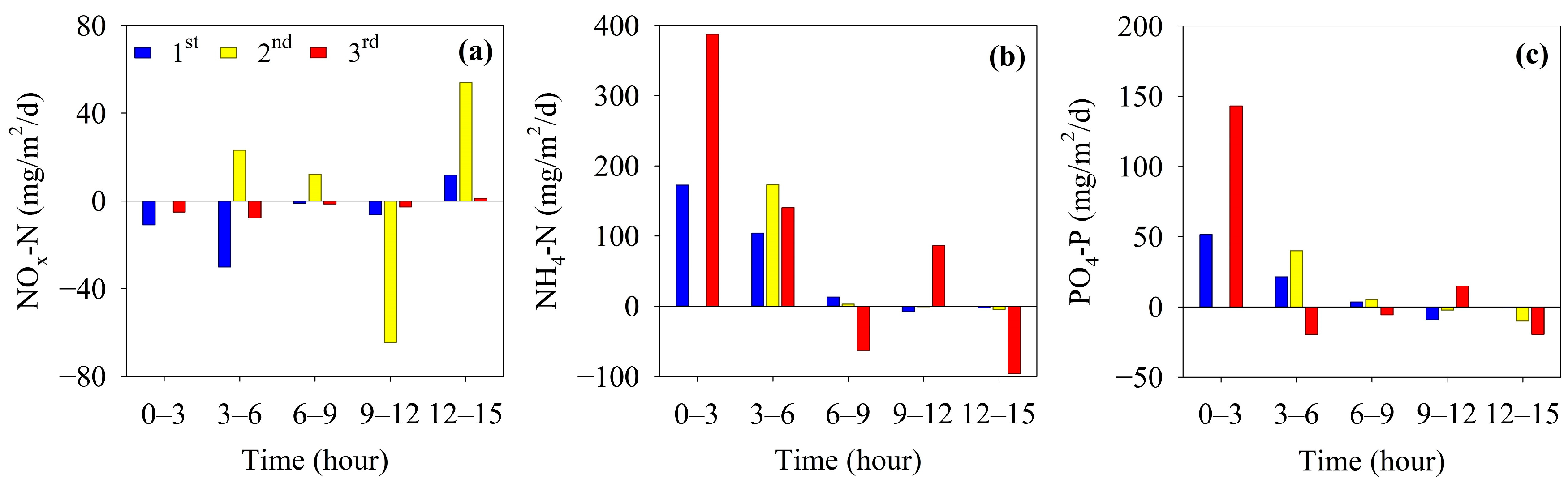 Water 16 00958 g007 Water 16 00958 g007