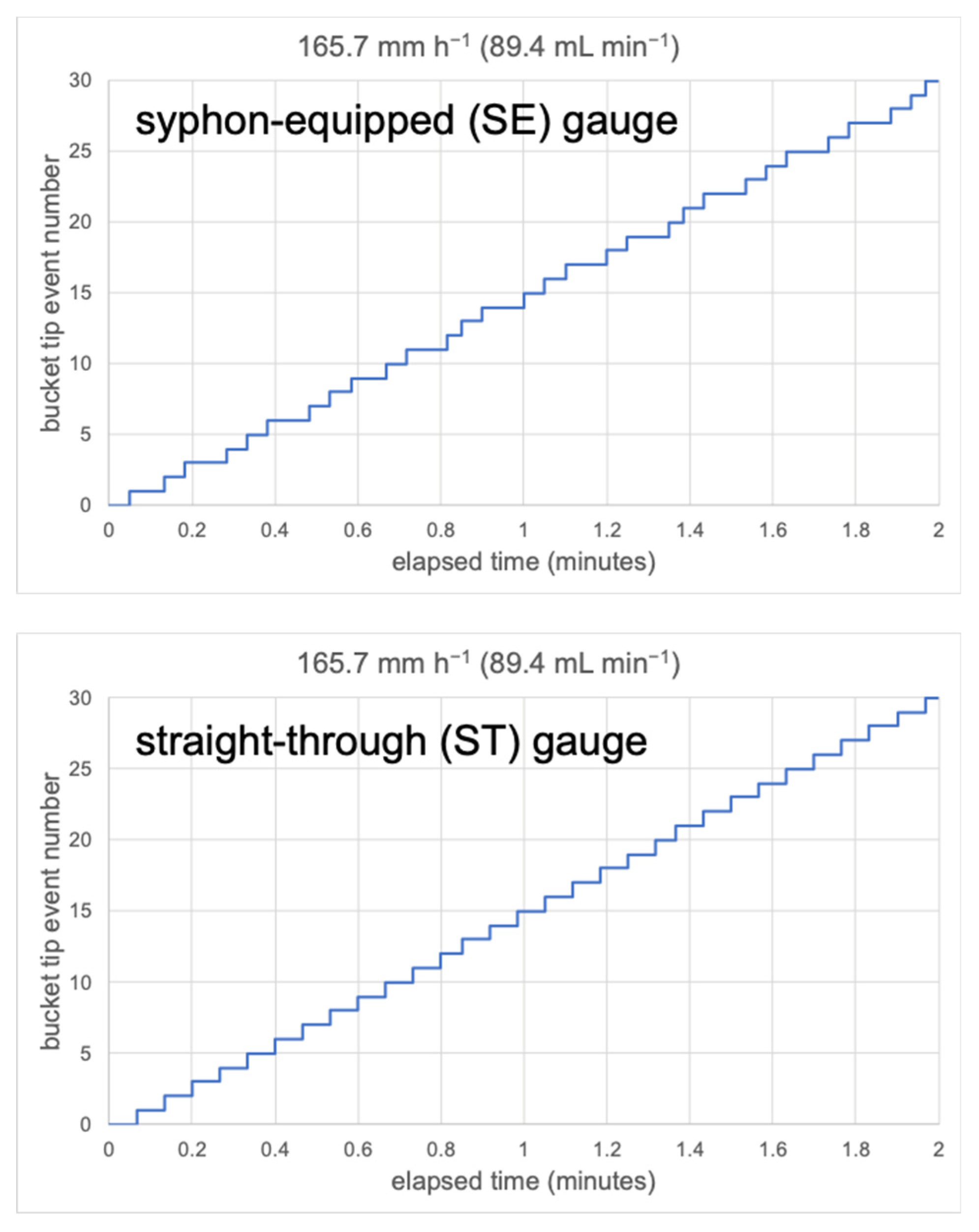 Water 16 00998 g003 Water 16 00998 g003