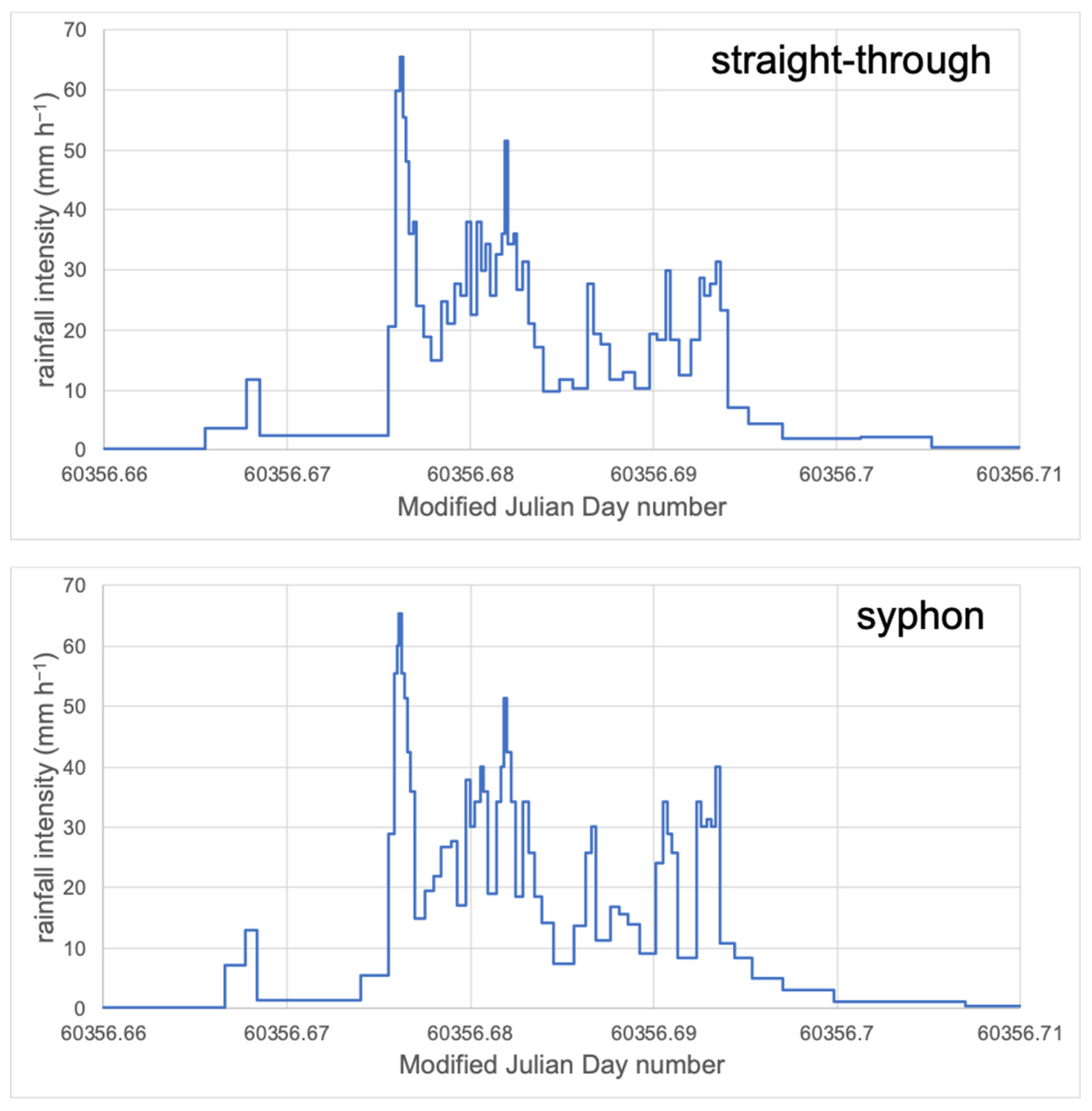 Water 16 00998 g004 Water 16 00998 g004