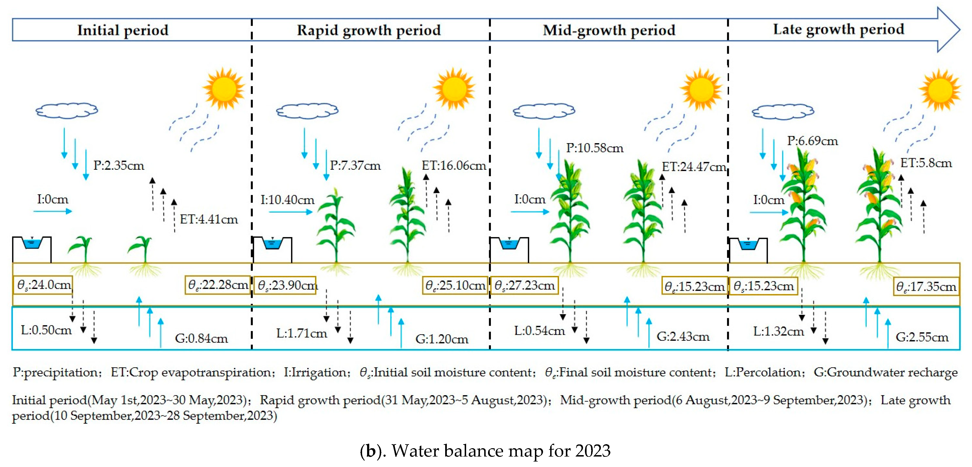 Water 16 01049 g010b