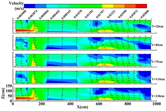 Water | Free Full-Text | Experimental Study on the Sedimentation