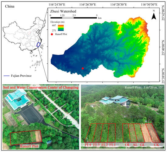 Water | Free Full-Text | Water Erosion Response to Rainfall Type 