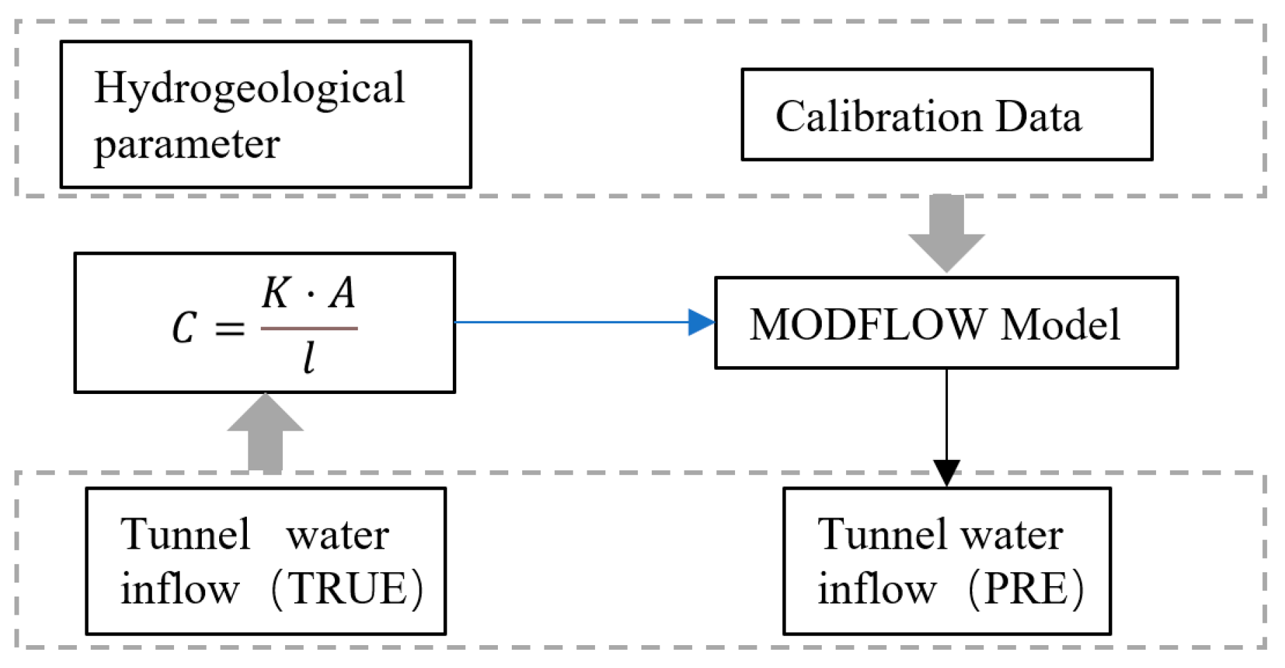 Water | Free Full-Text | Investigation of the Tunnel Water Inflow ...