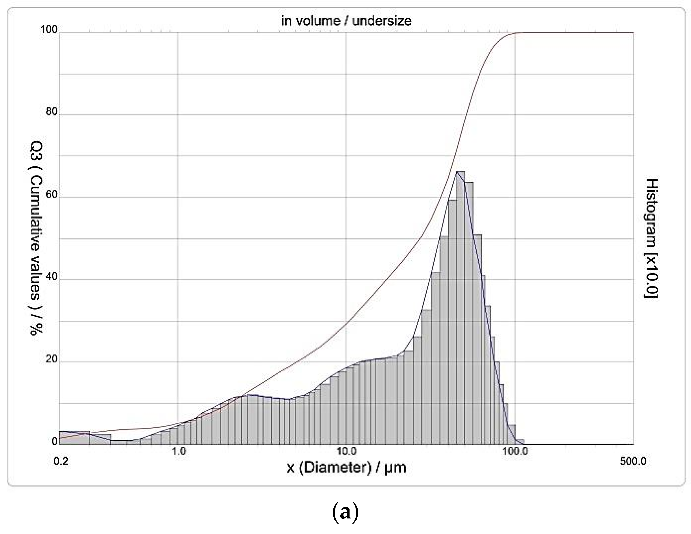 Water 16 01085 g006a