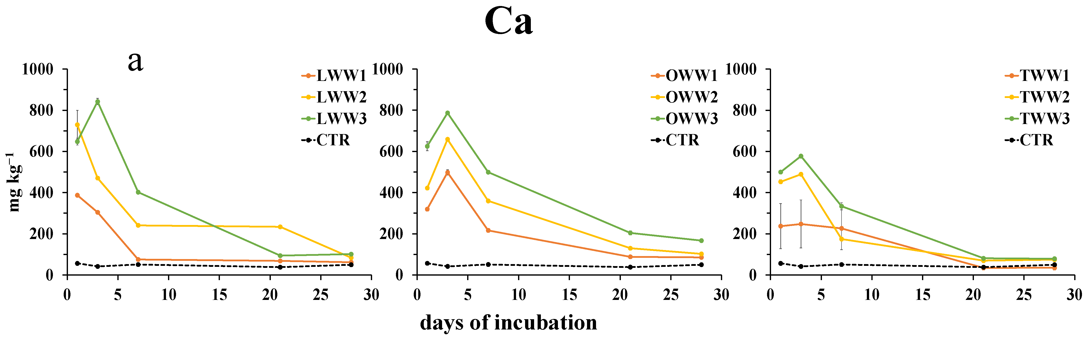 Water 16 01112 g003a