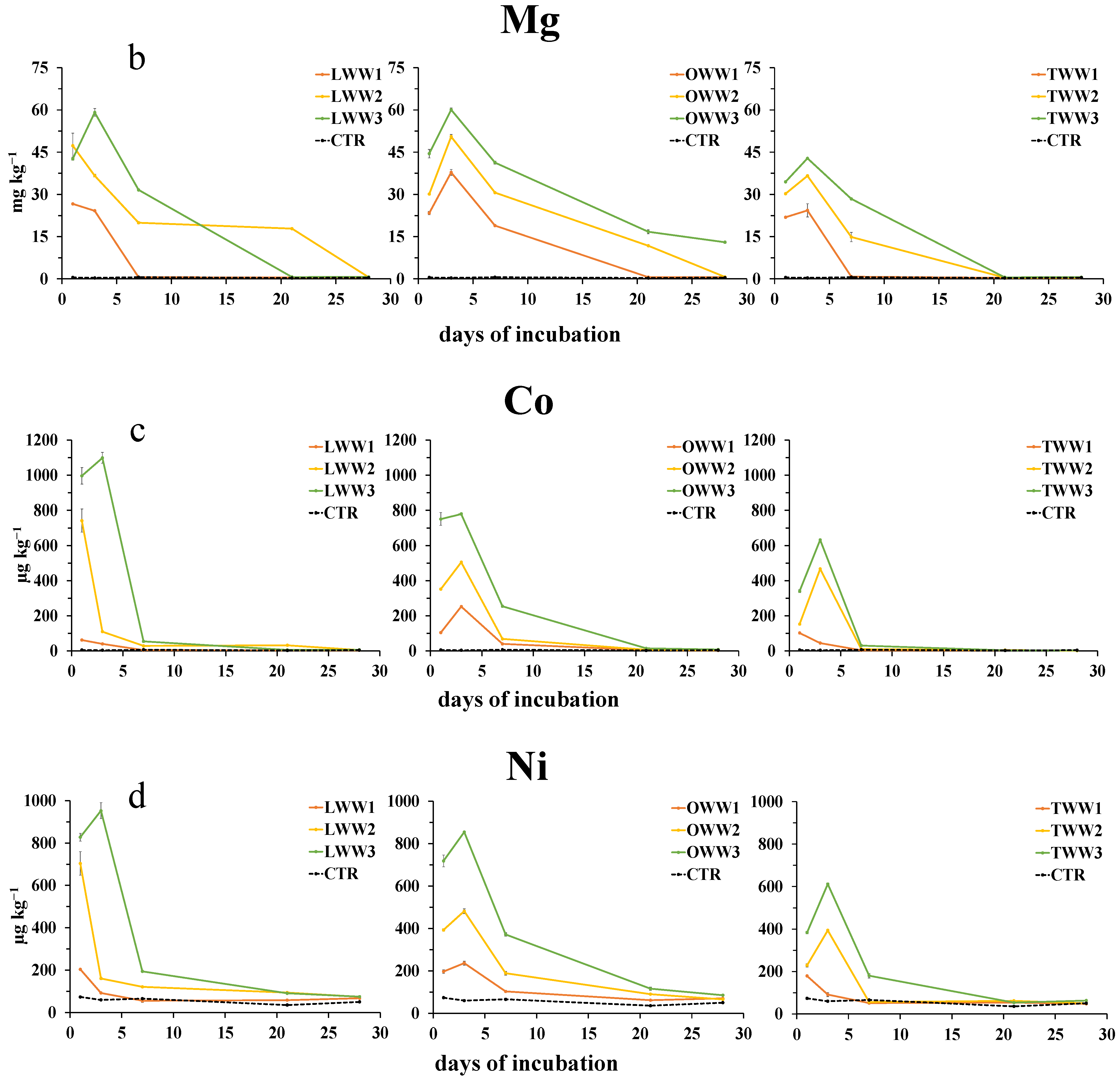 Water 16 01112 g003b