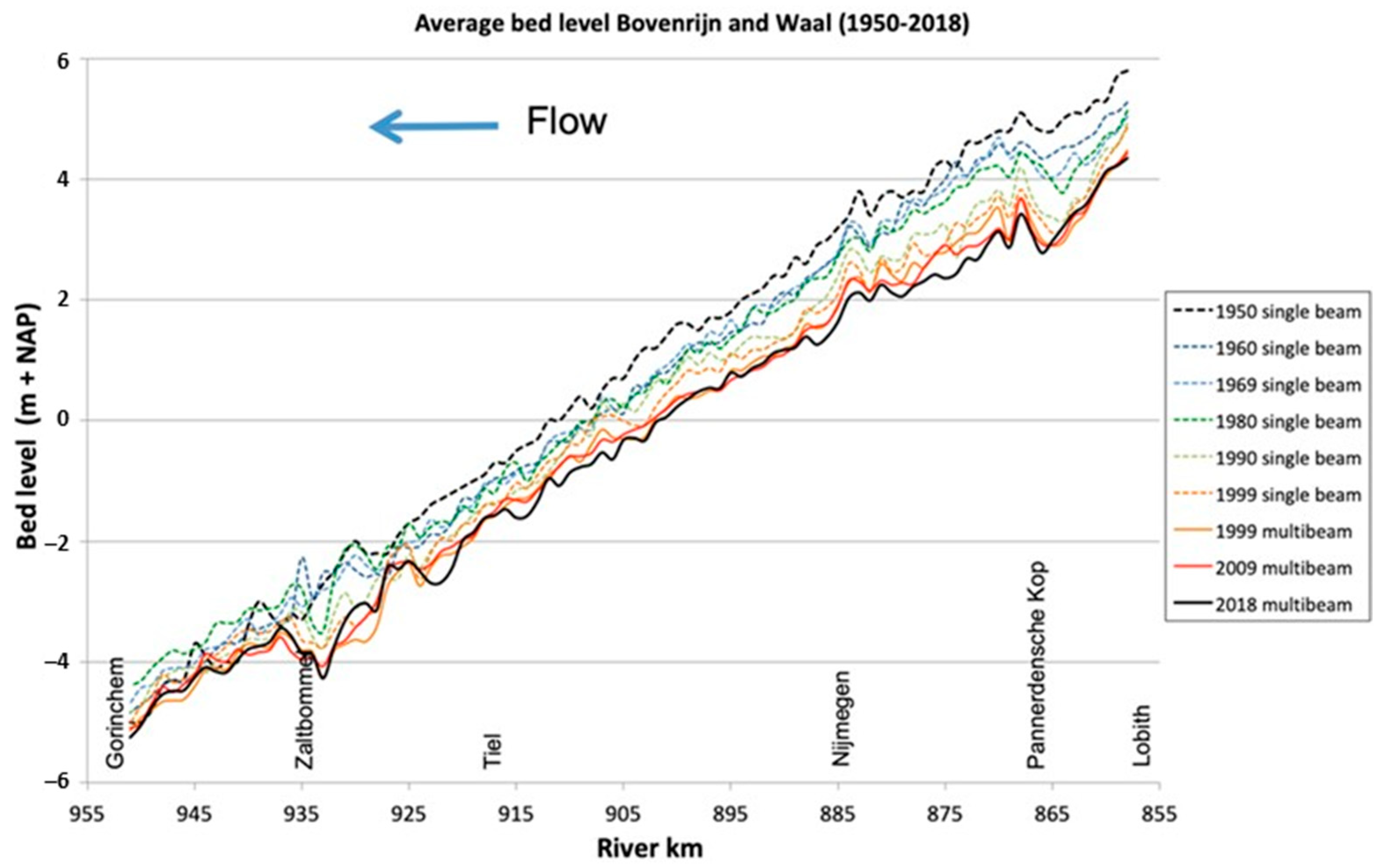 Water 16 01121 g006 Water 16 01121 g006