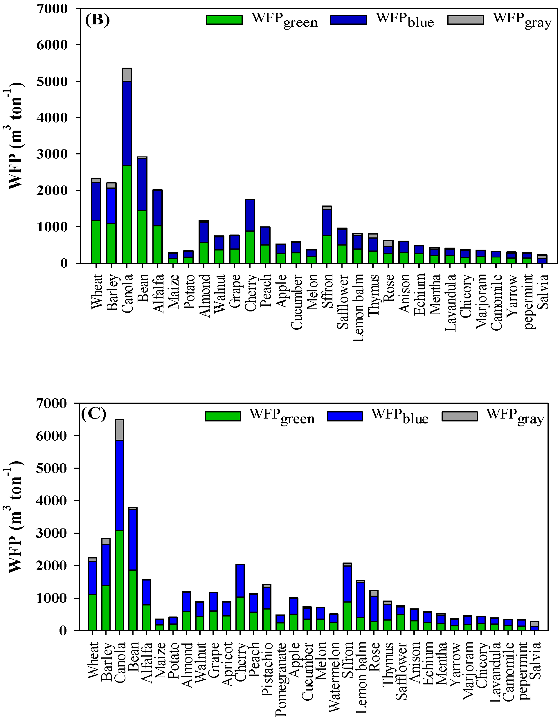 Water 16 01311 g002b