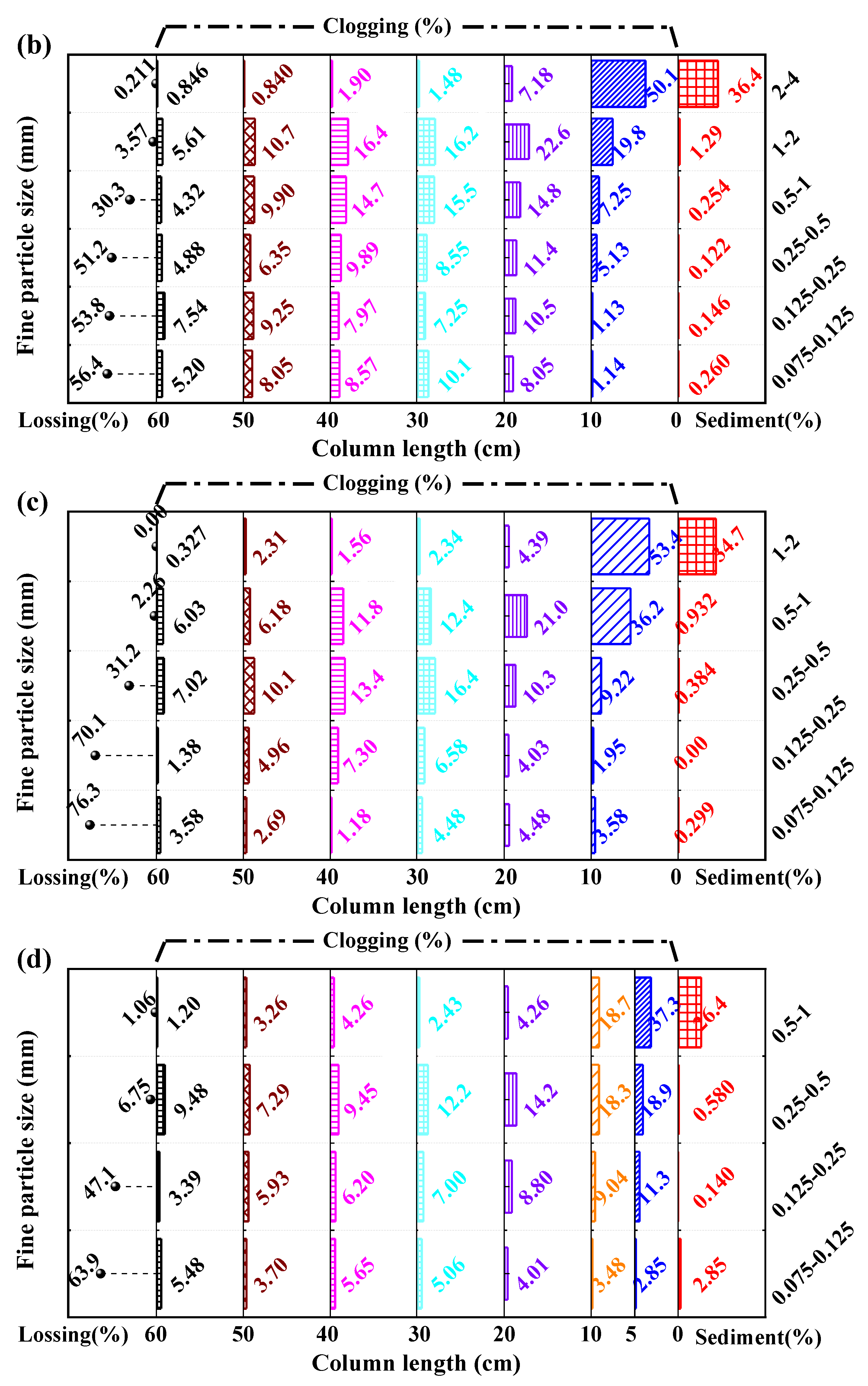 Water 16 01390 g006b