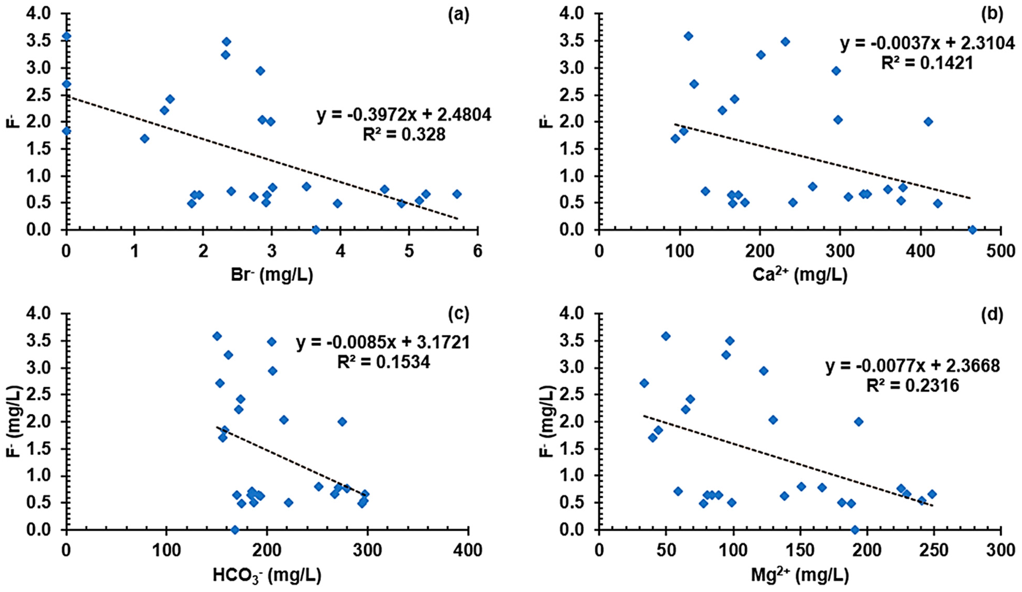 Water 16 01401 g013a