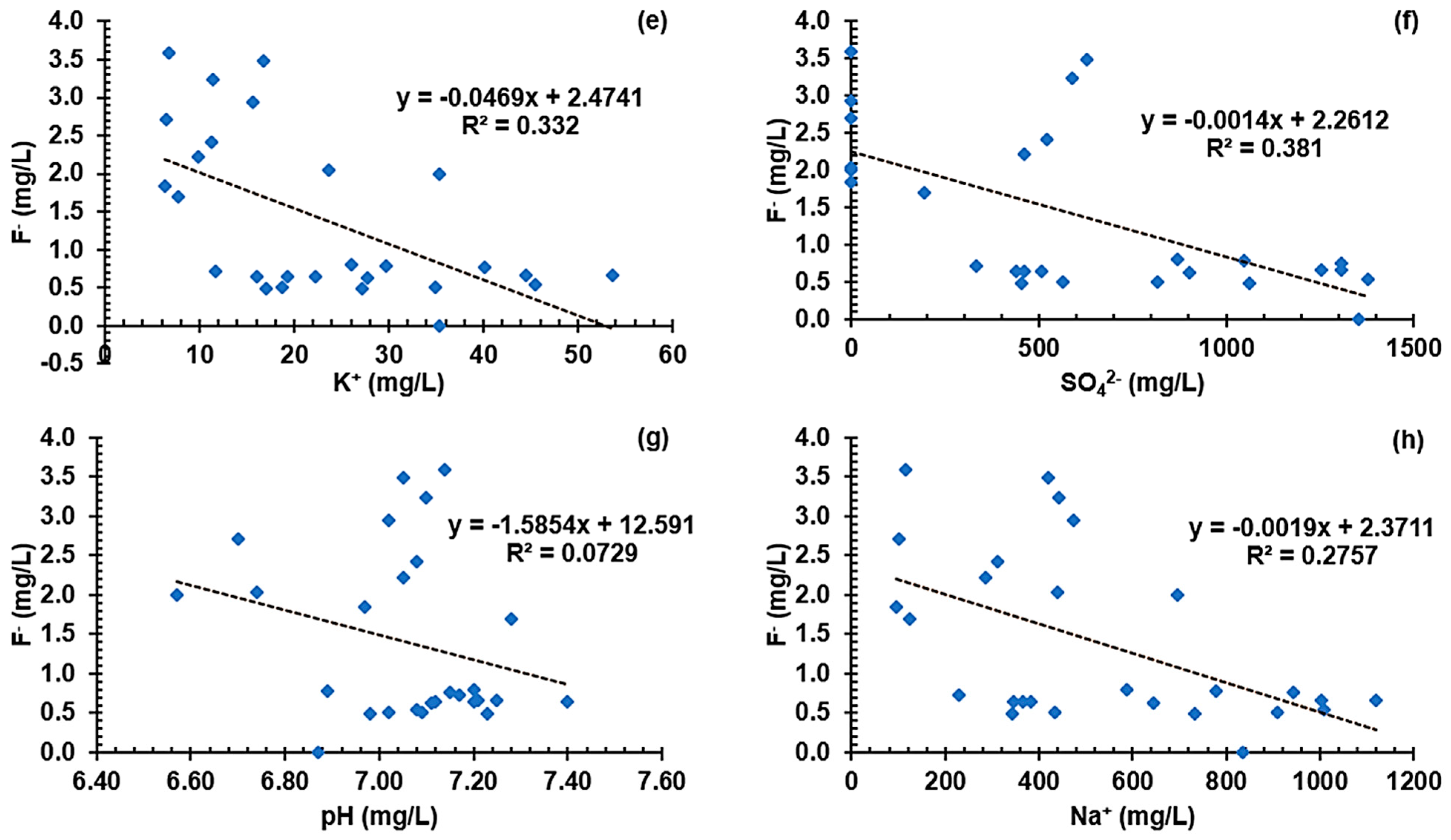 Water 16 01401 g013b