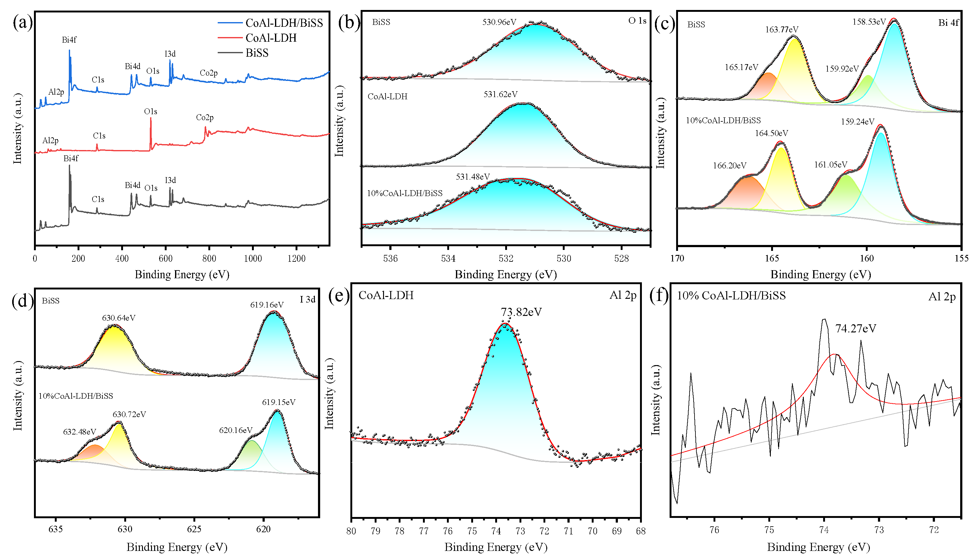 Water 16 01467 g005a