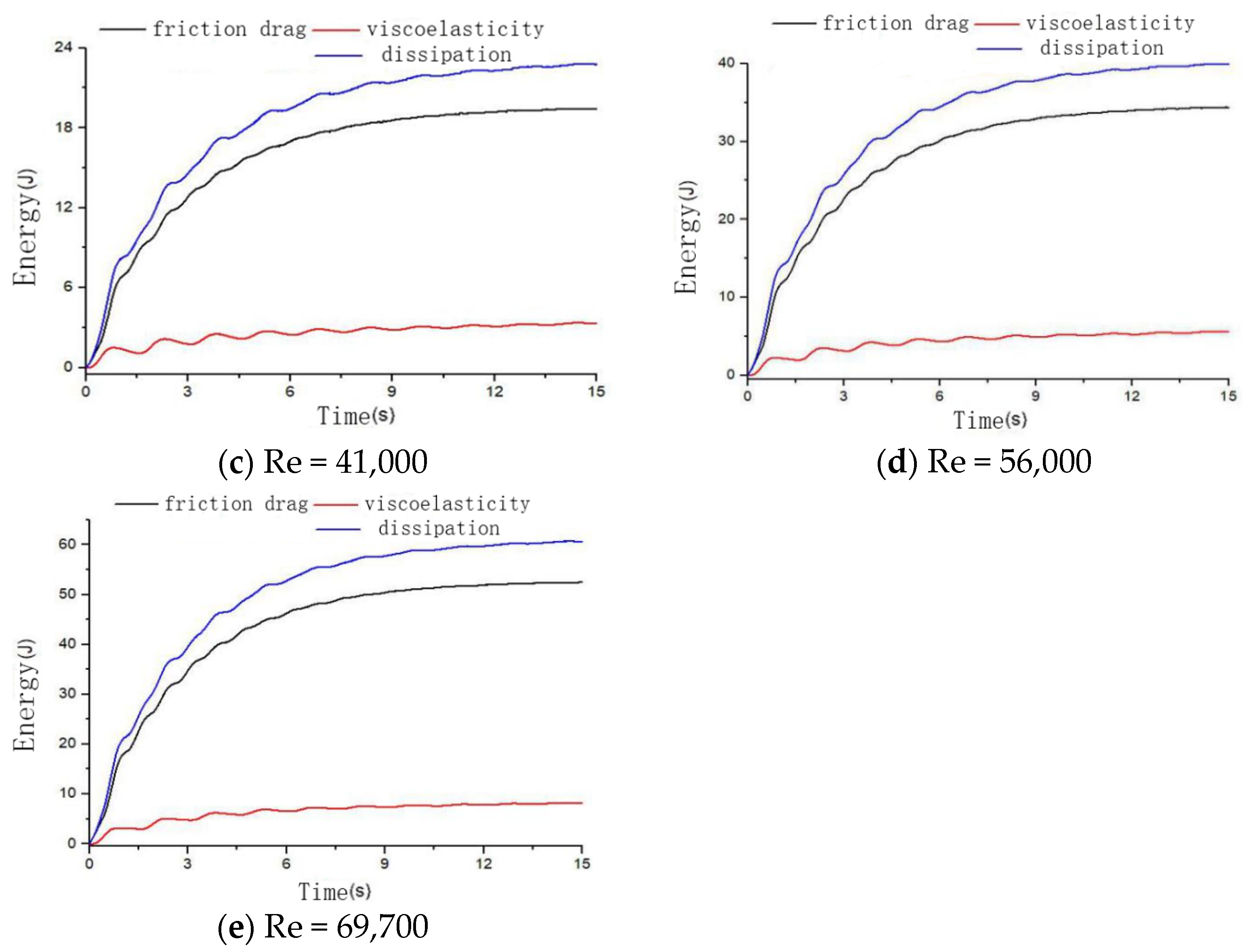 Water 16 01468 g010b