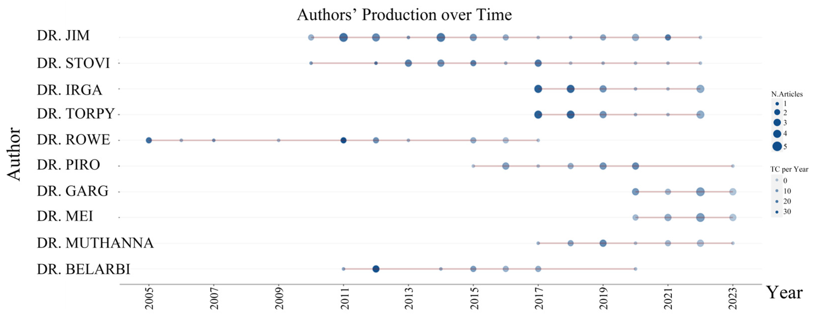 Water 16 01472 g002 Water 16 01472 g002