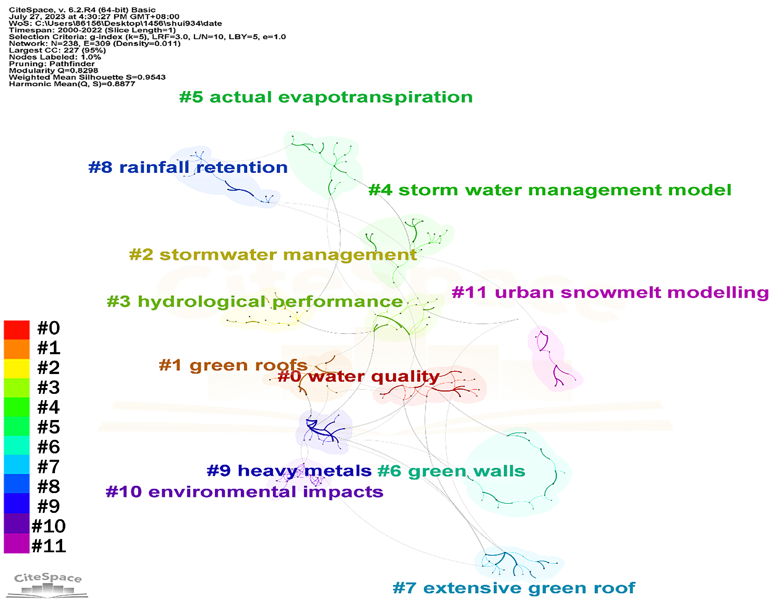 Water 16 01472 g013 Water 16 01472 g013