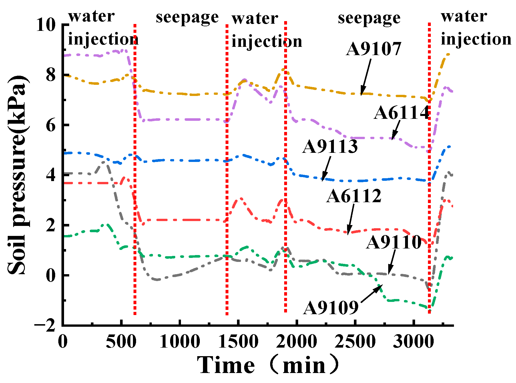 Water 16 01487 g012