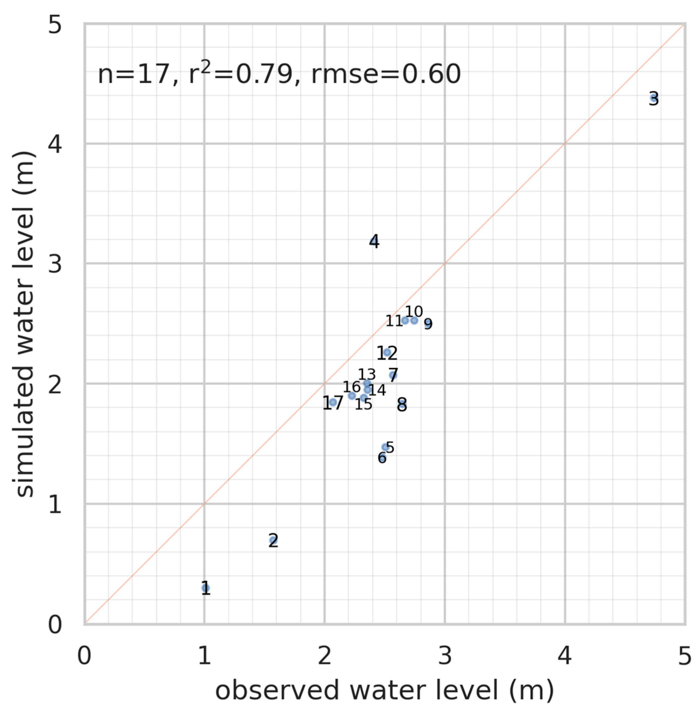 Water 16 01523 g006