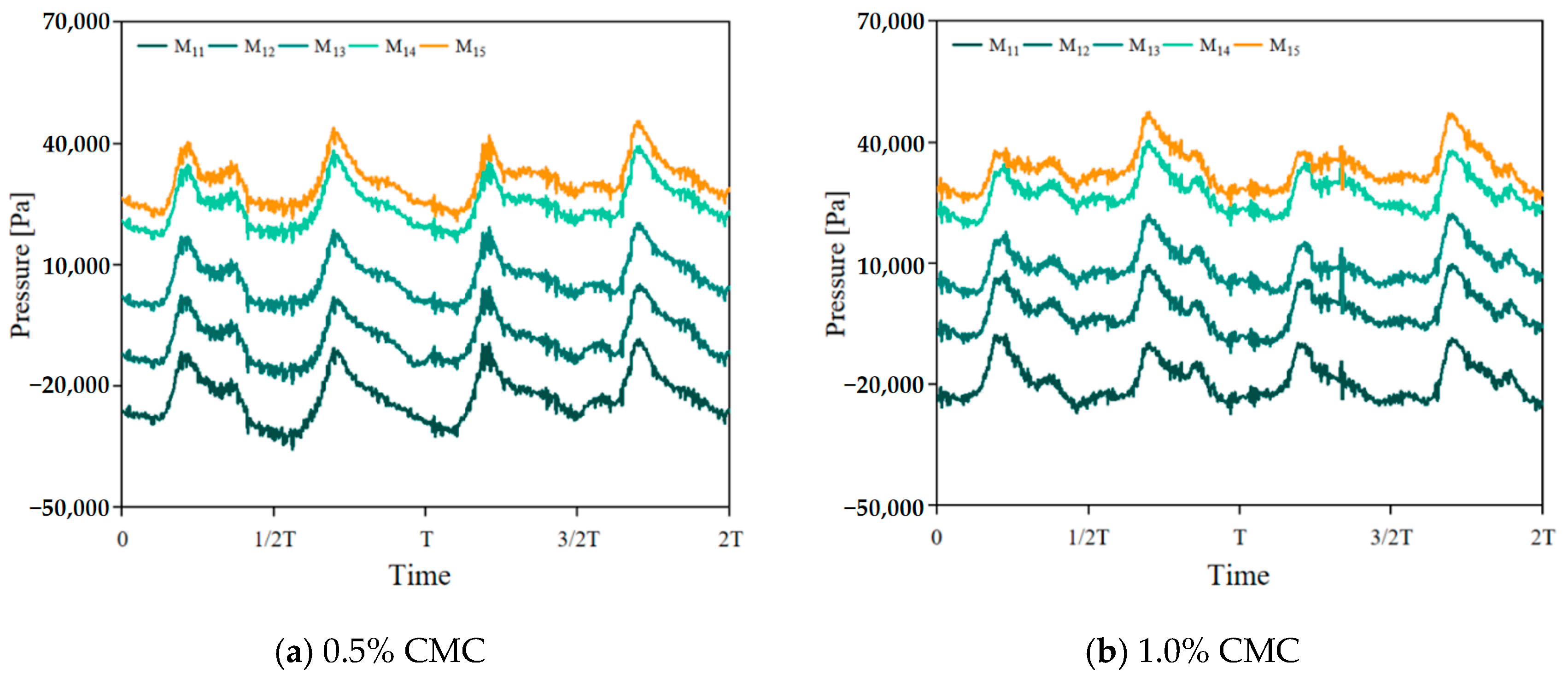 Water 16 01526 g018a