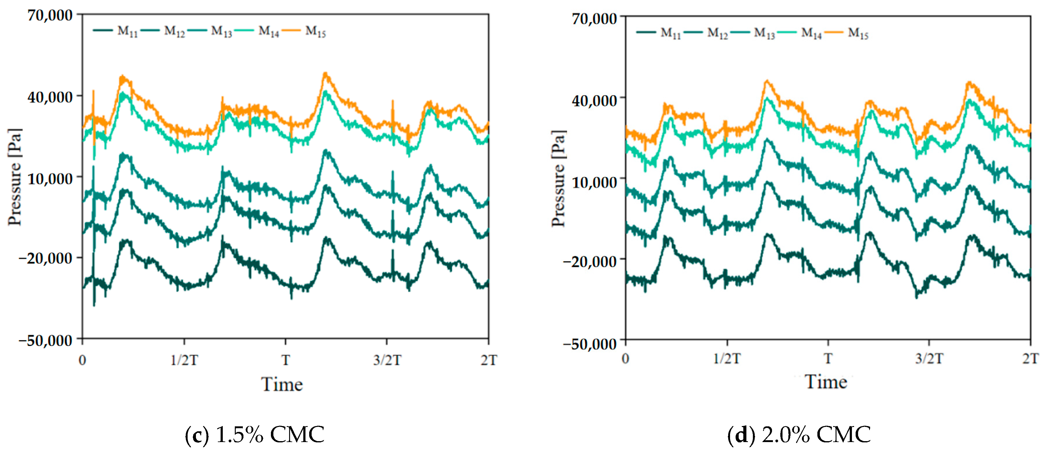 Water 16 01526 g018b