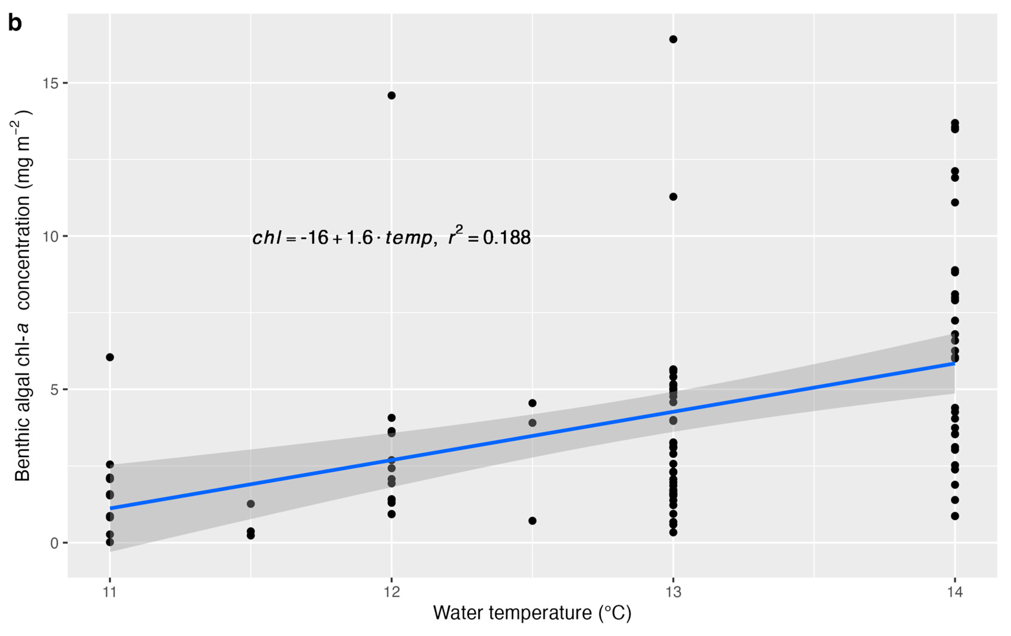 Water 16 01533 g002b