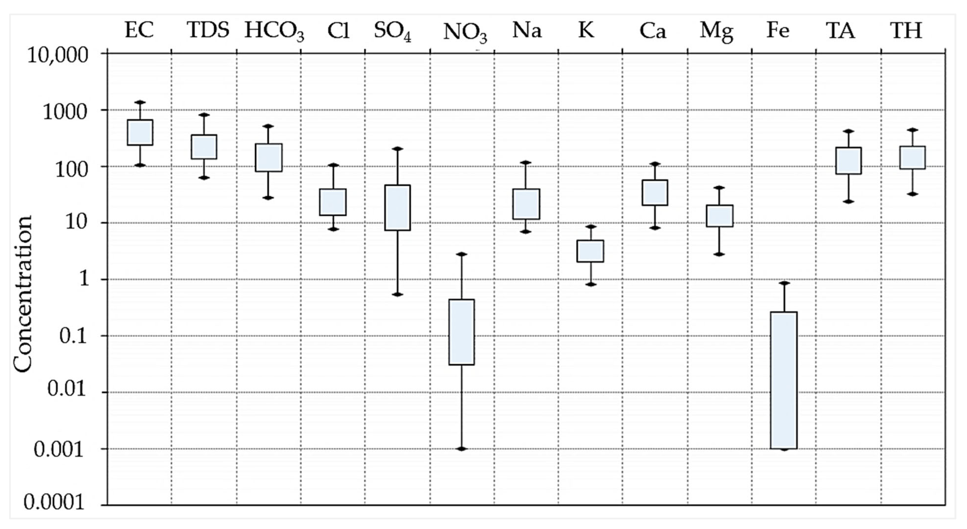 Water 16 01587 g004 Water 16 01587 g004