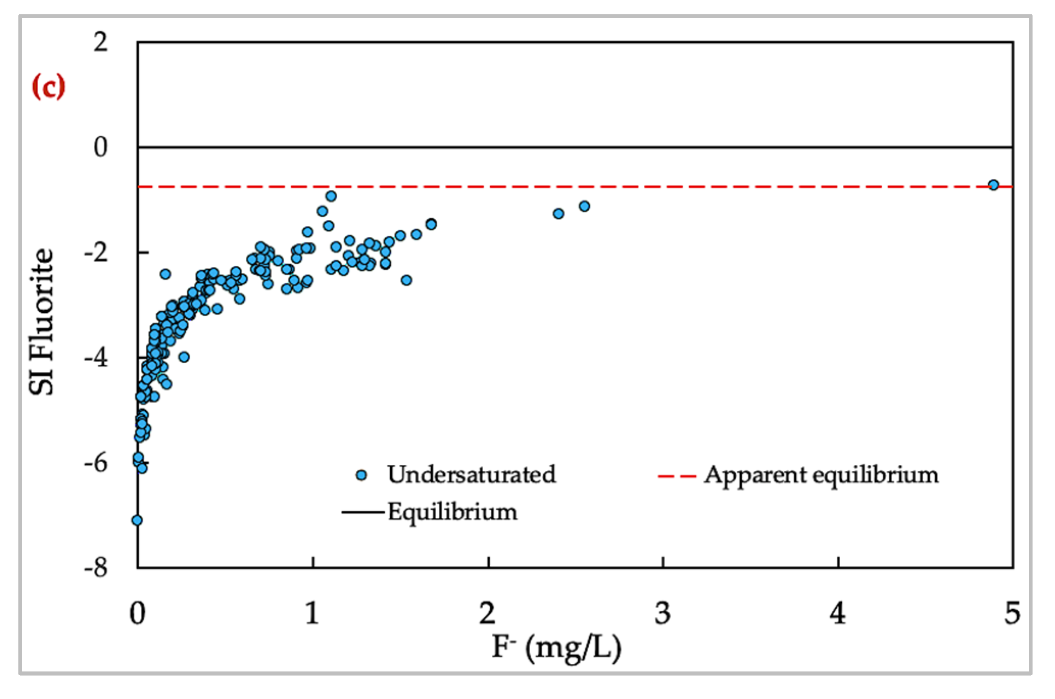 Water 16 01587 g010b Water 16 01587 g010b