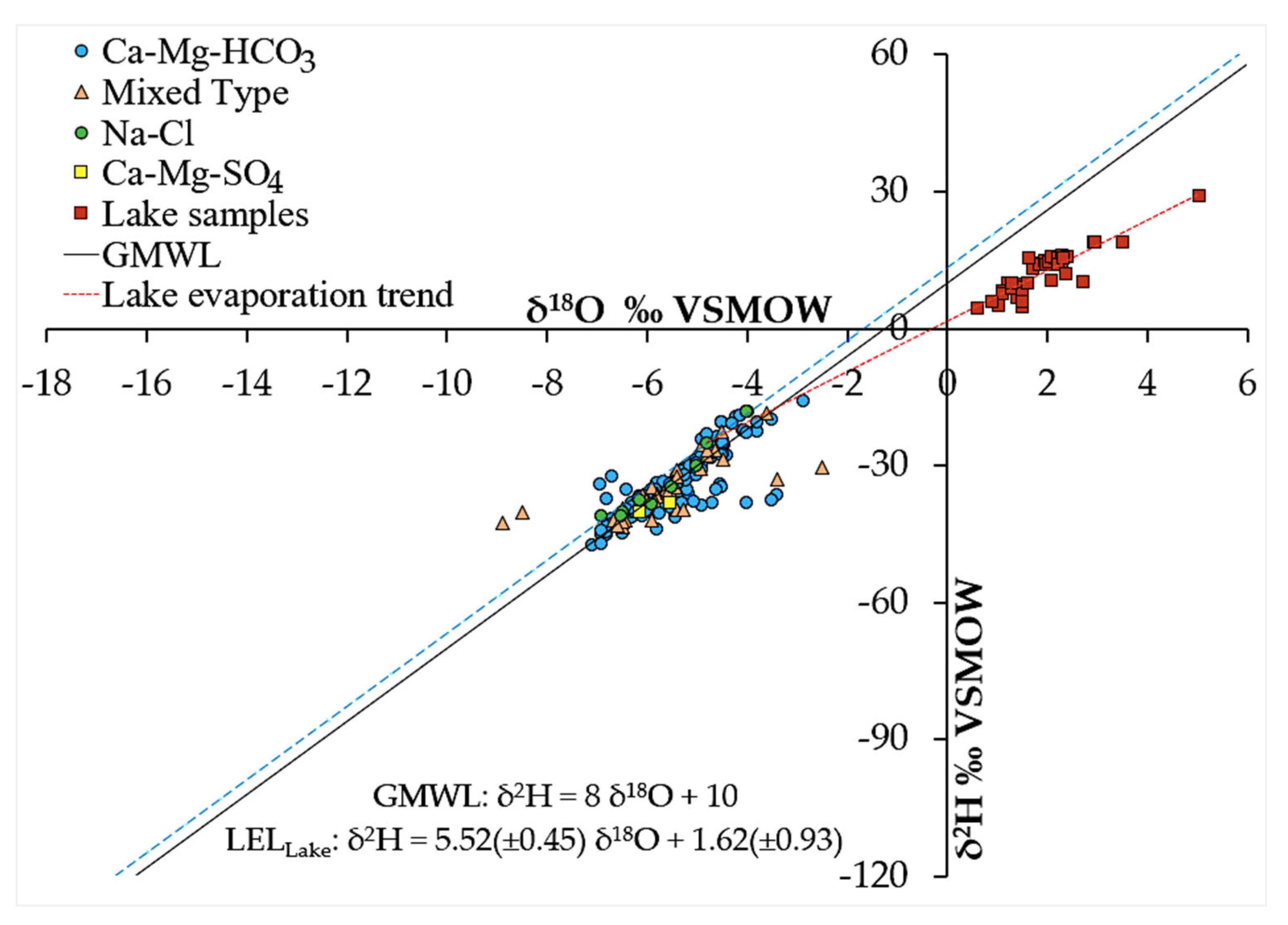 Water 16 01587 g015 Water 16 01587 g015
