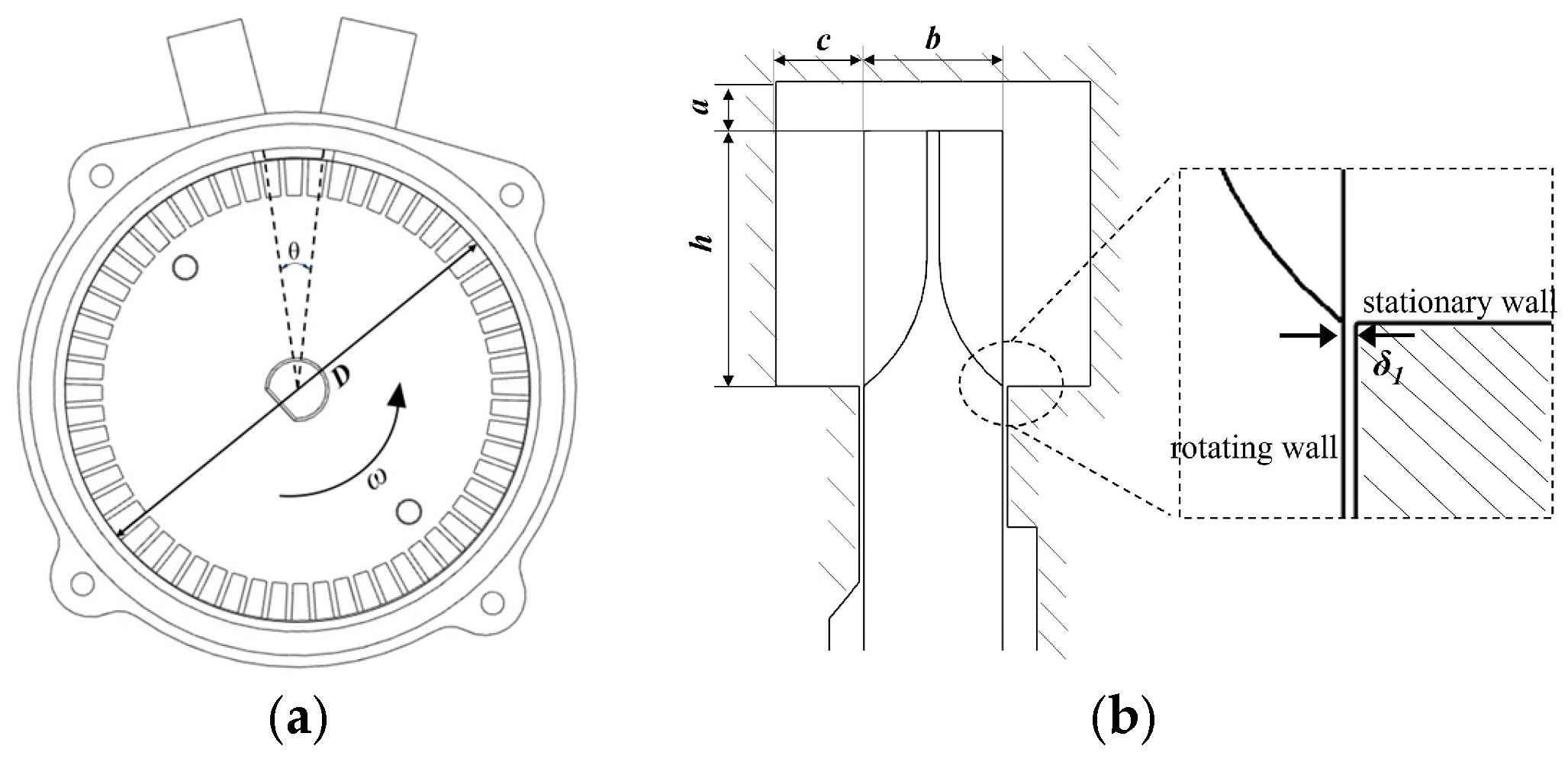 Water | Free Full-Text | Numerical and Experimental Analysis of Vortex ...