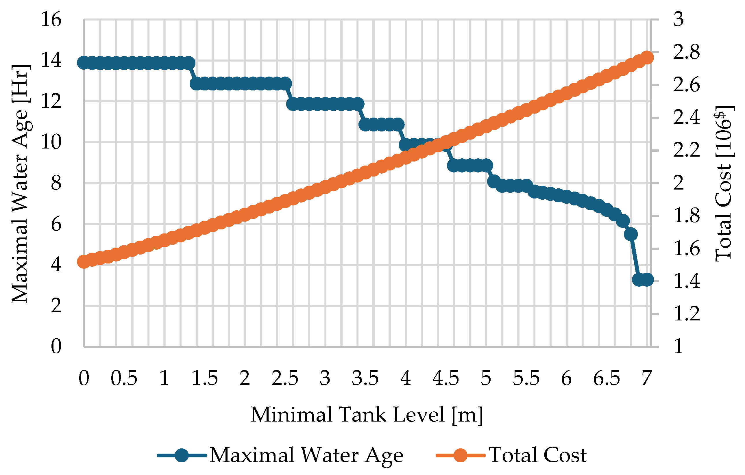Water 16 01637 g003