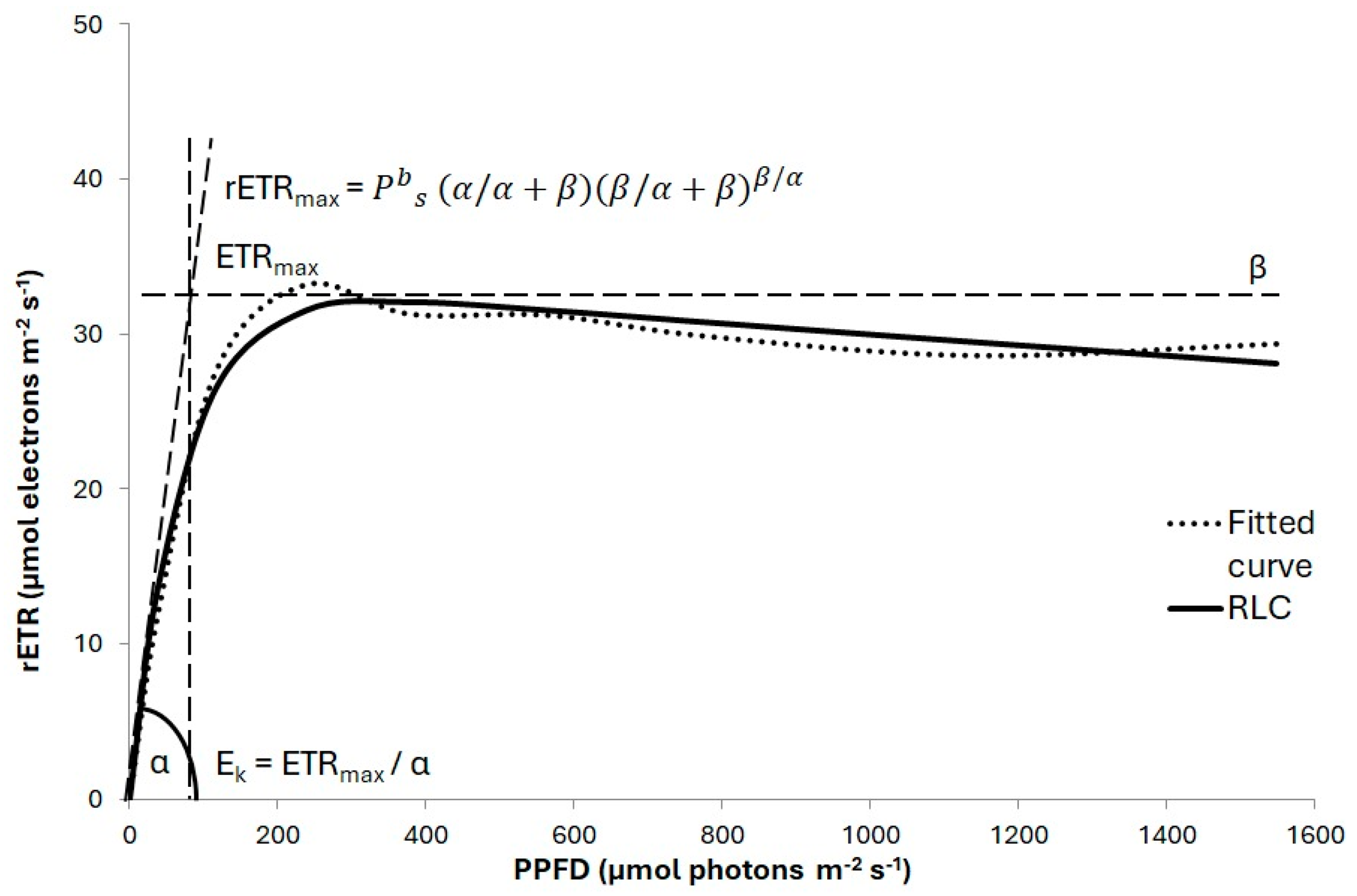 Water 16 01702 g004 Water 16 01702 g004