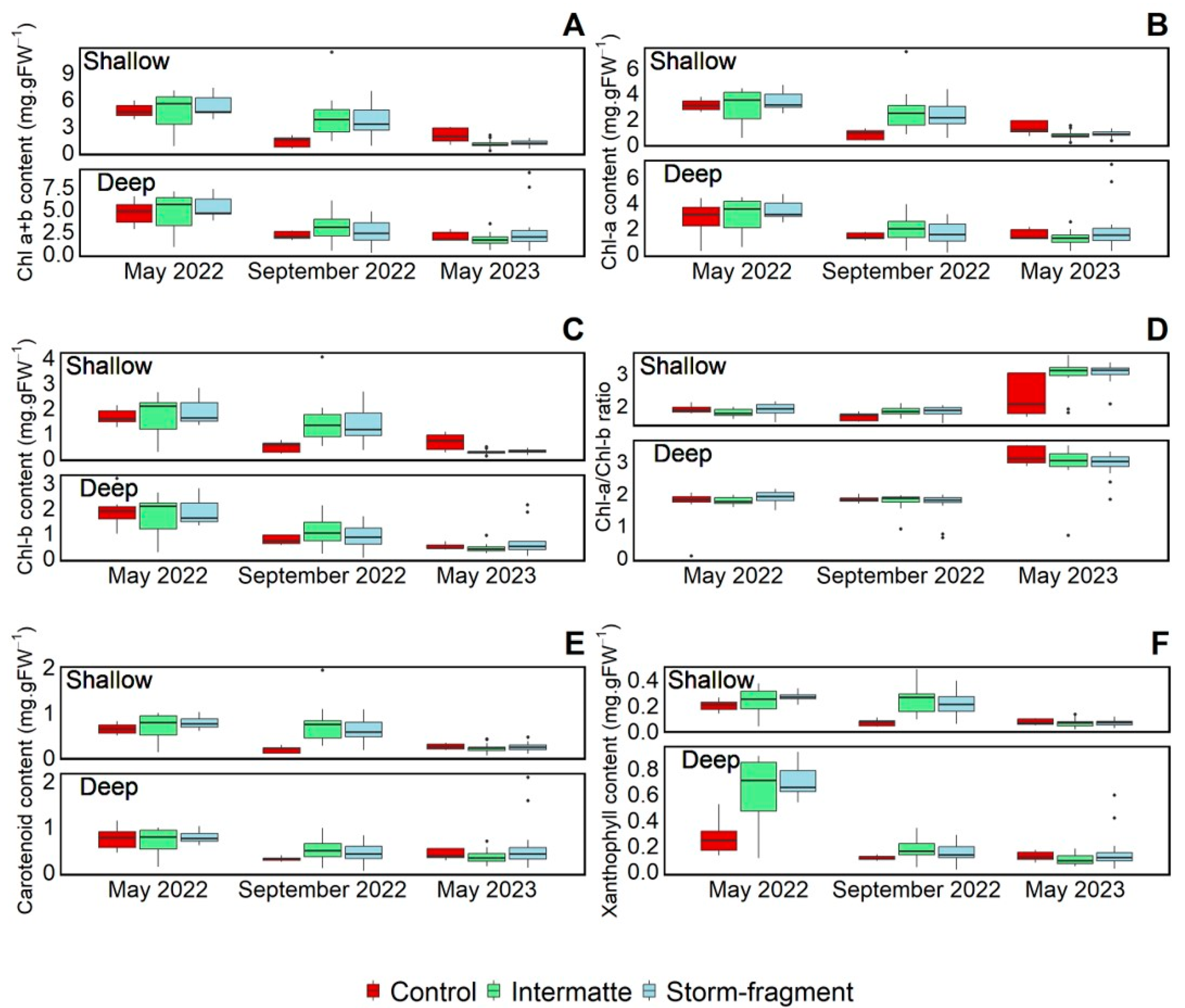 Water 16 01702 g007 Water 16 01702 g007
