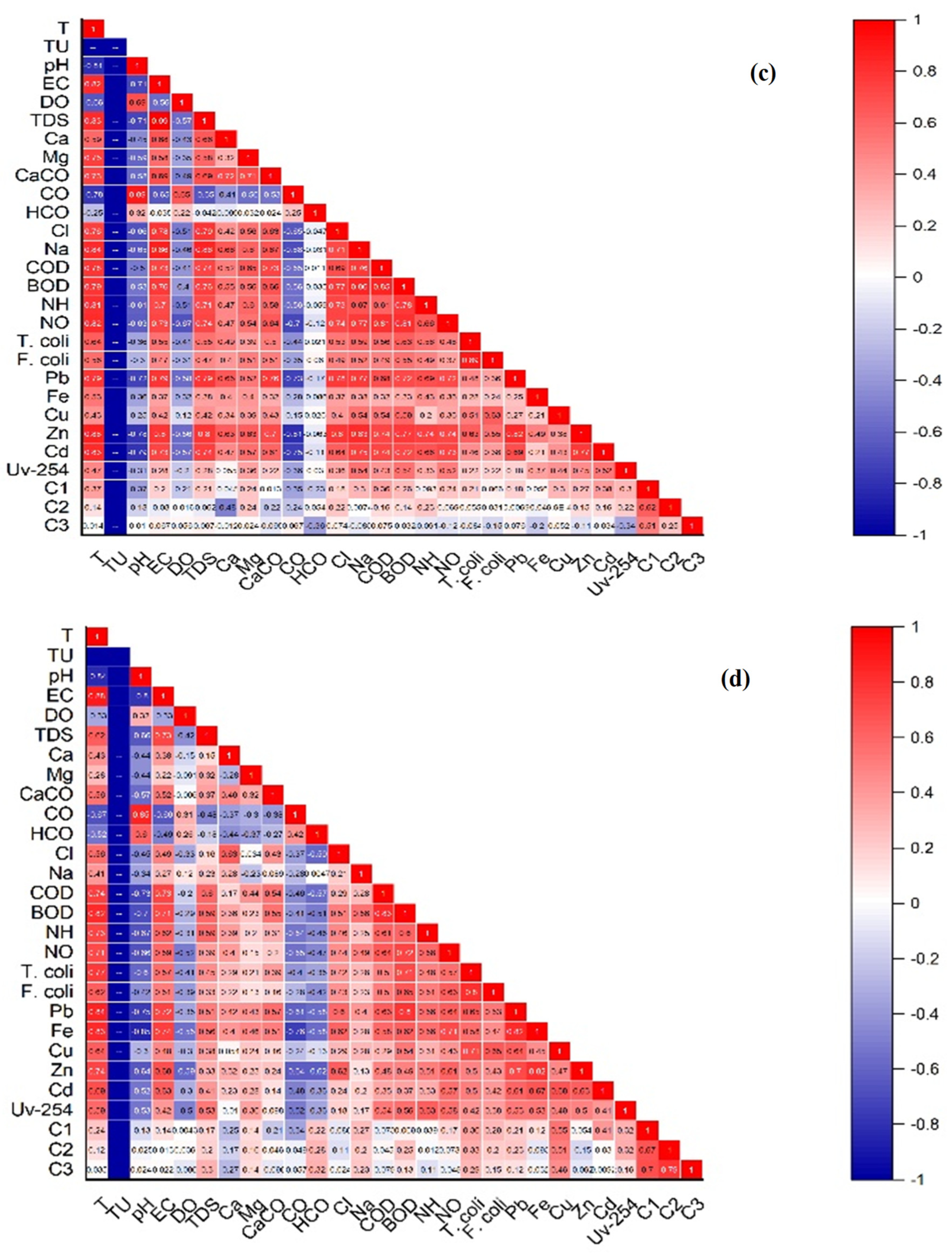 Water 16 01768 g006b