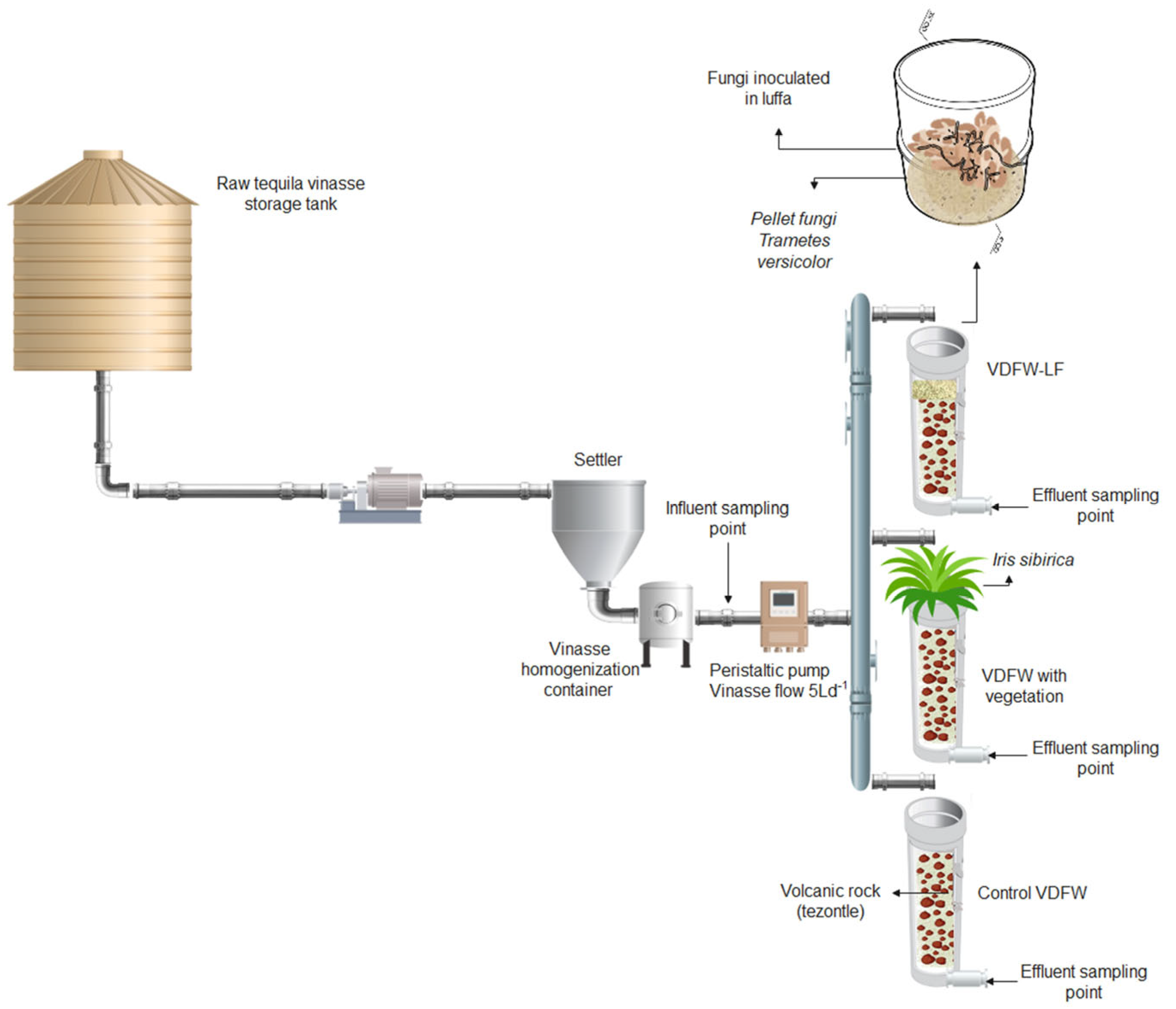 Water 16 01778 g002 Water 16 01778 g002