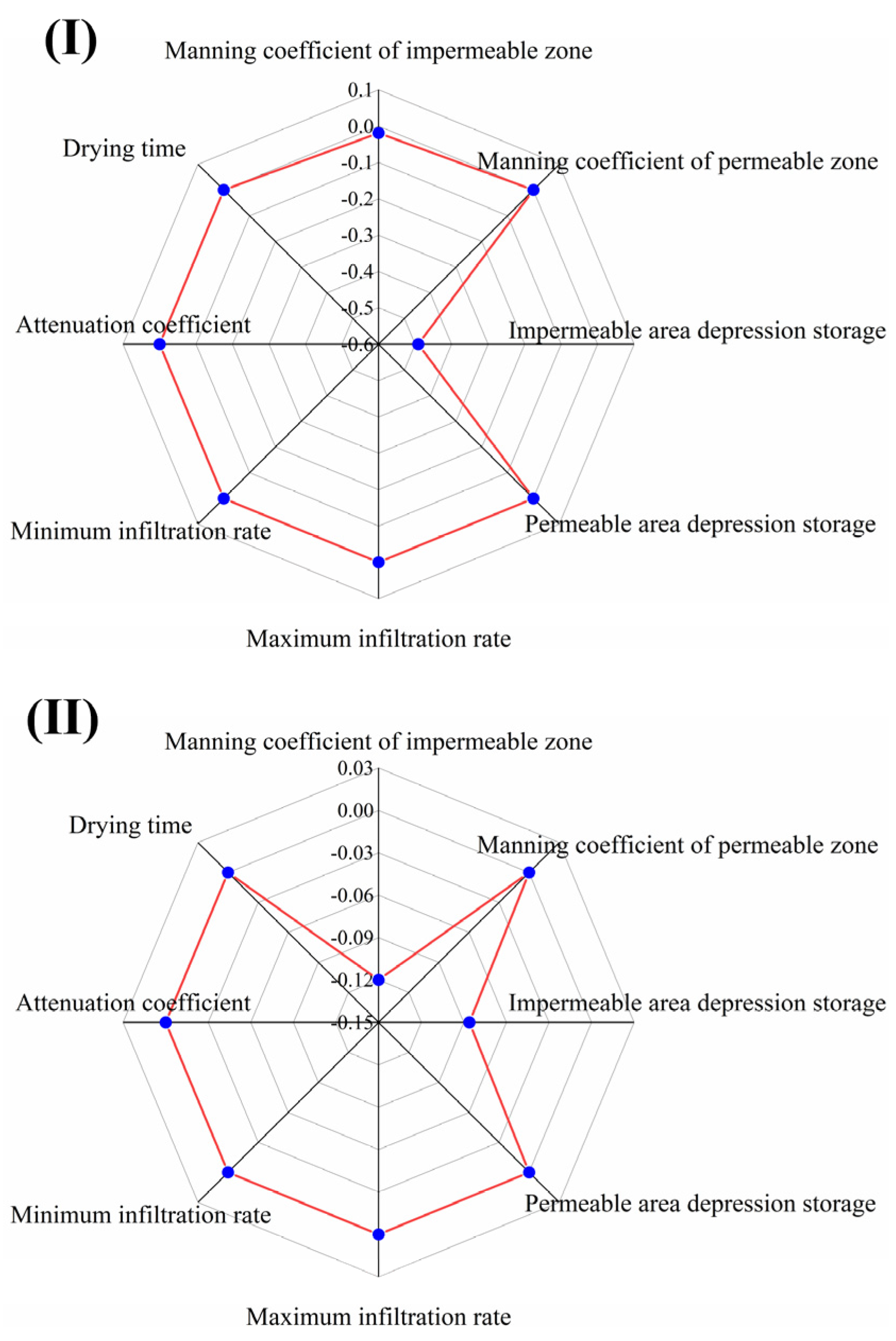 Water 16 01781 g005a
