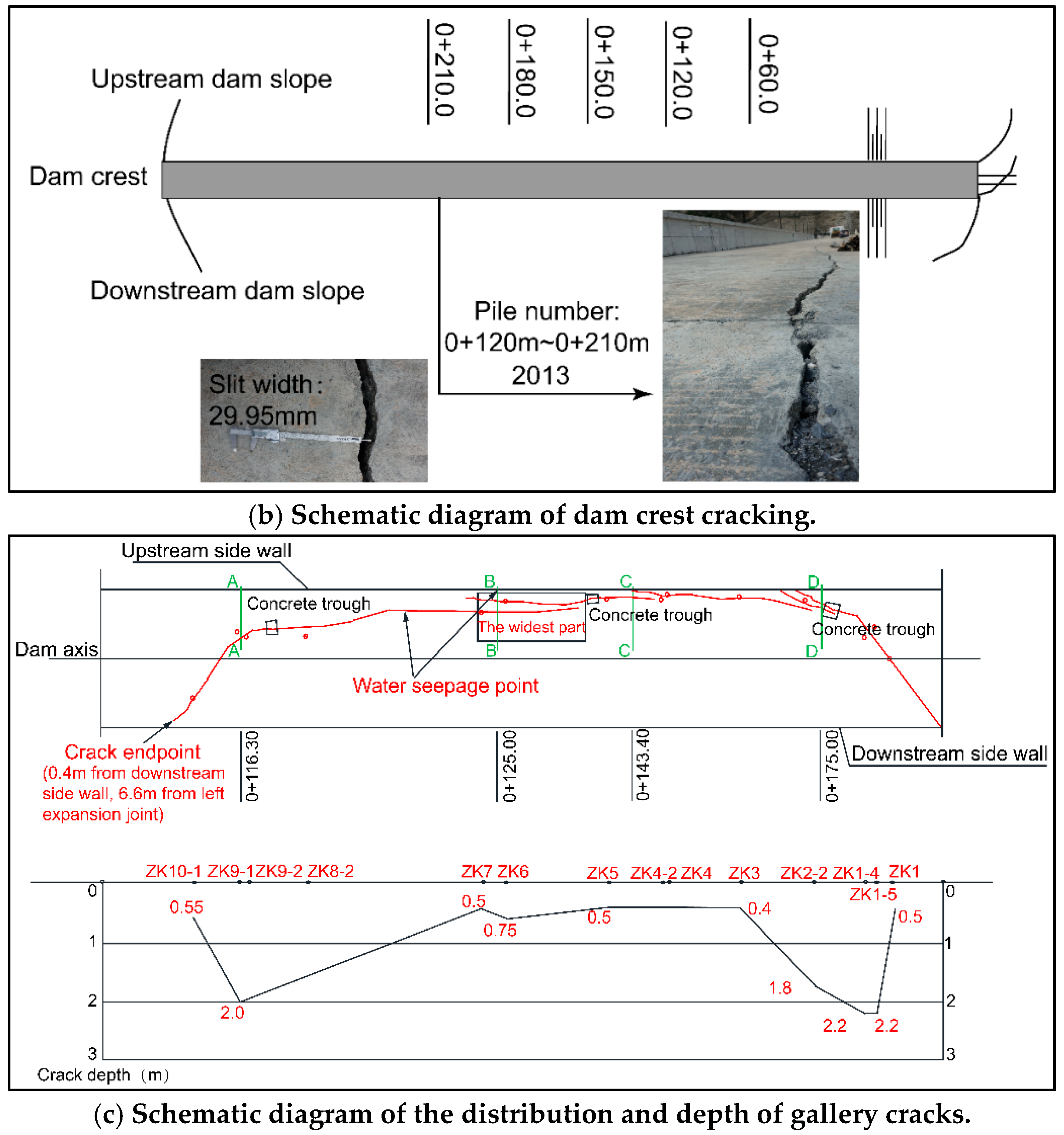 Water 16 01809 g006b