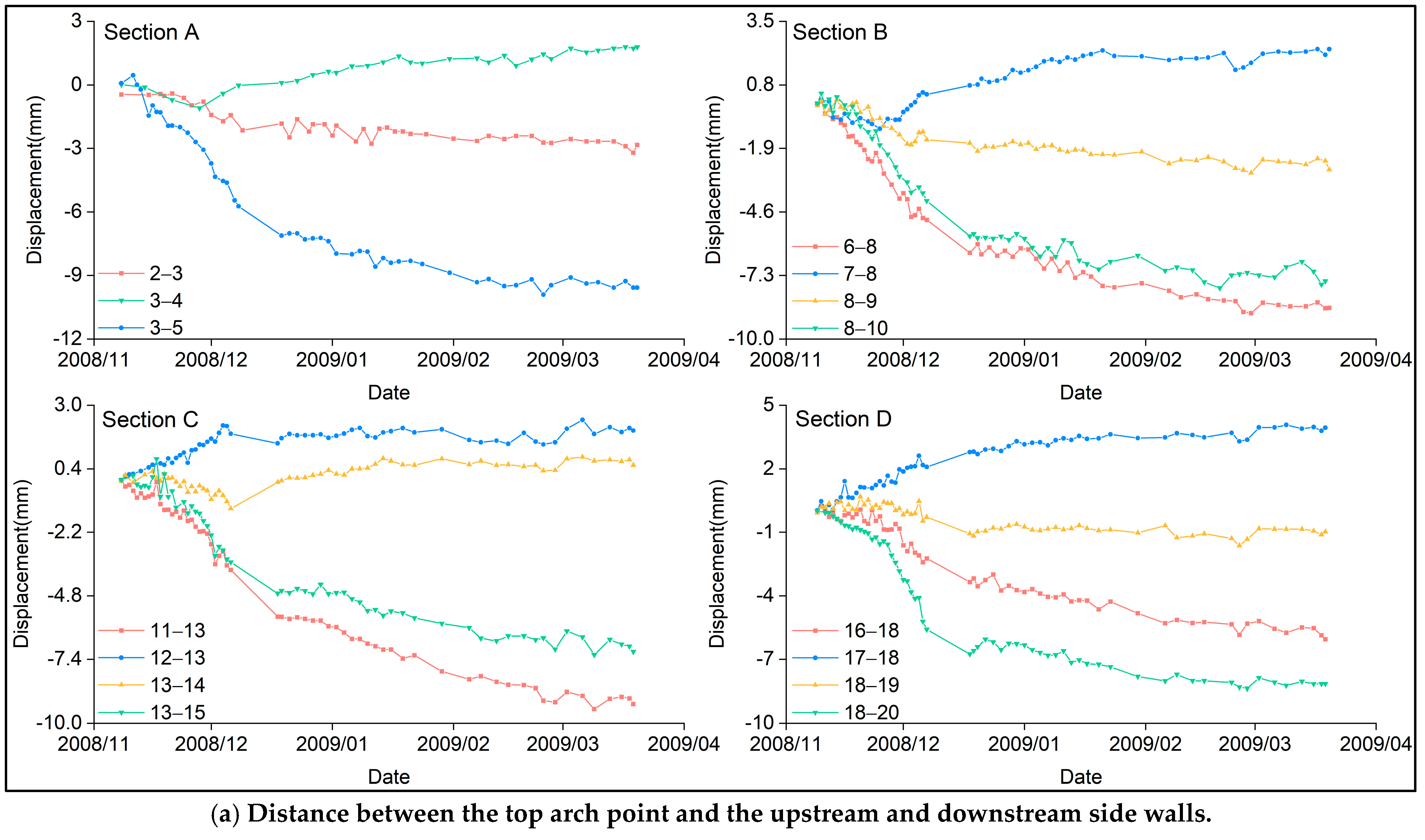 Water 16 01809 g018a