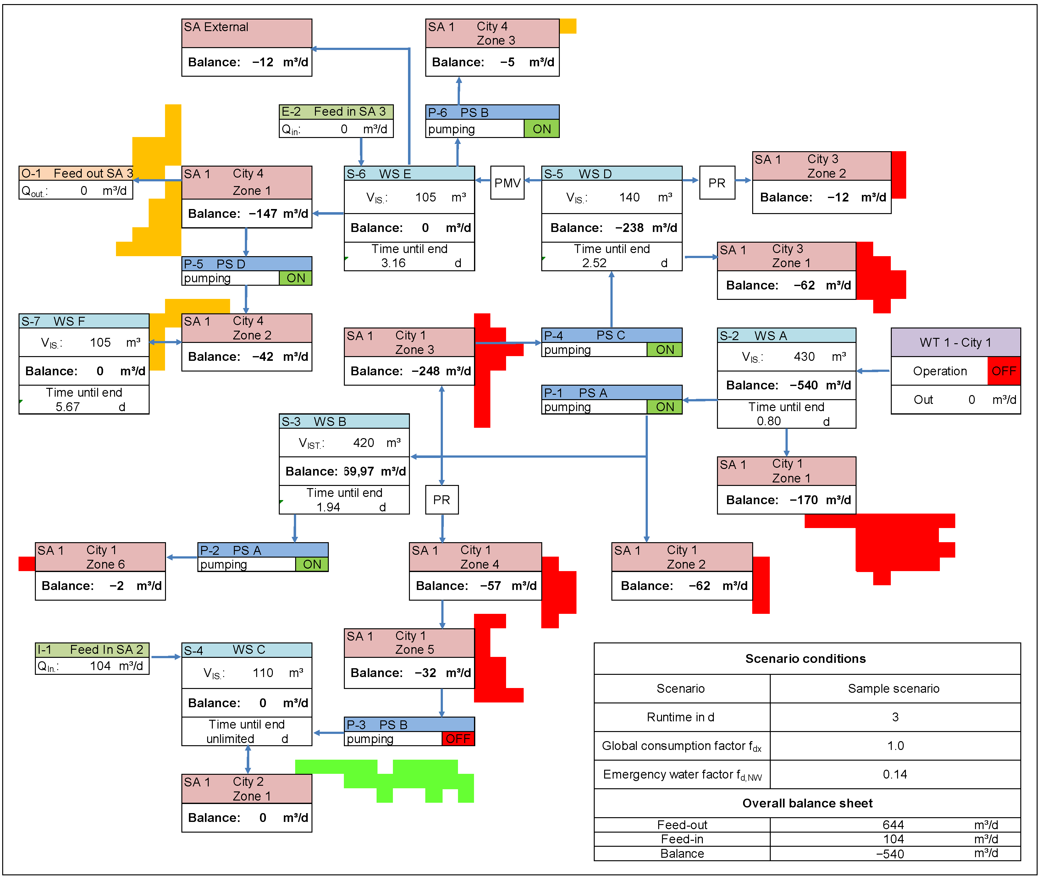 Water 16 01814 g002 Water 16 01814 g002