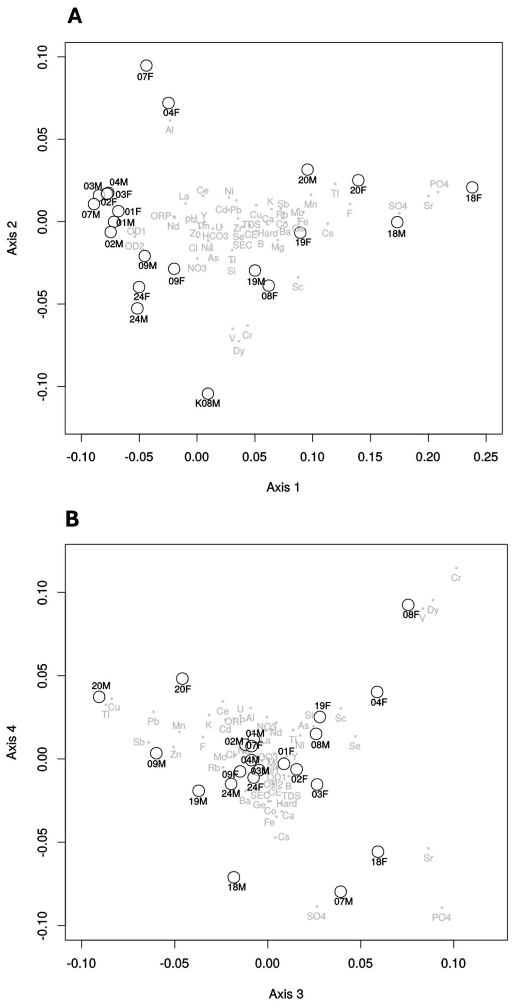 Water 16 01858 g002 Water 16 01858 g002