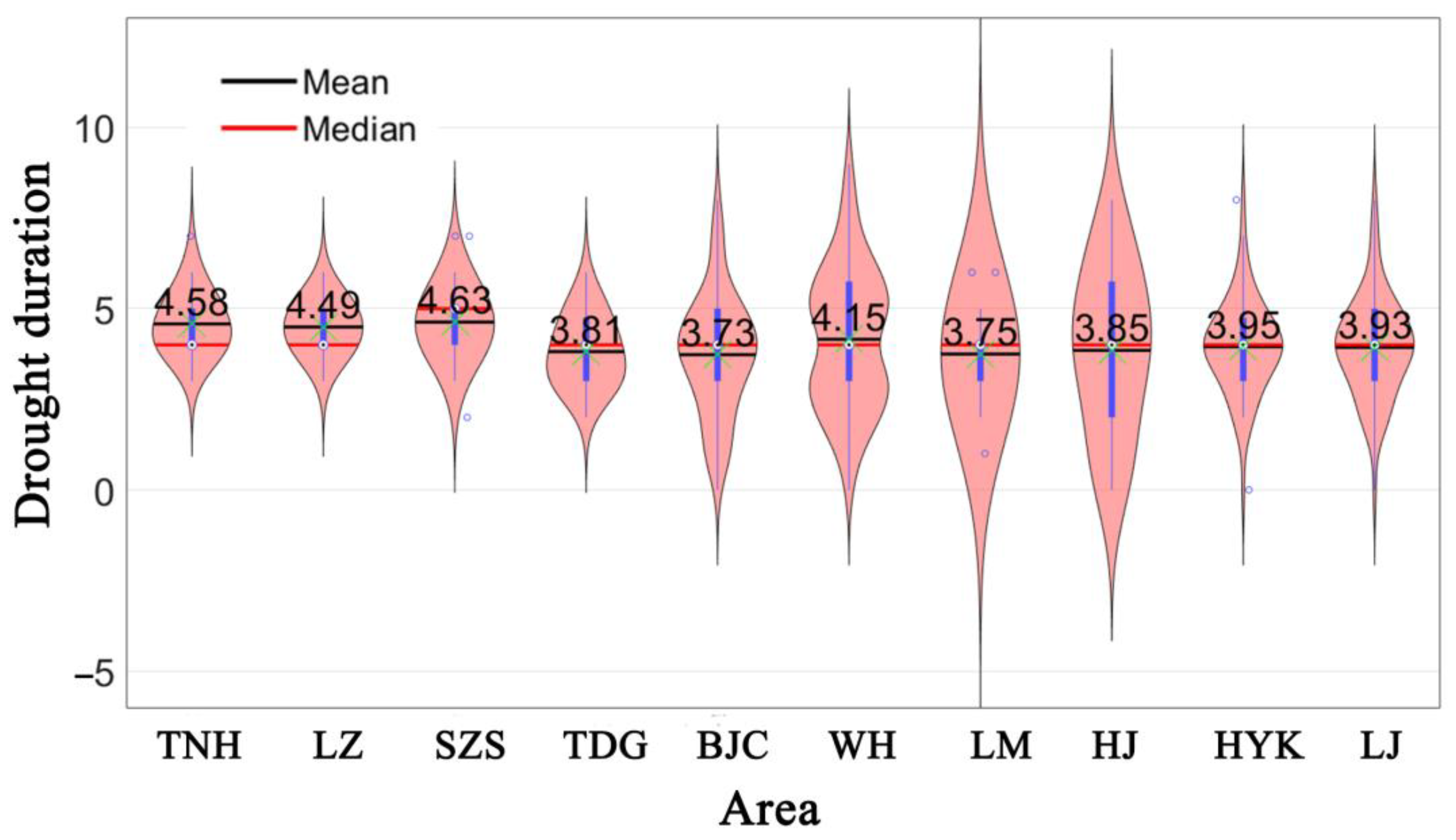 Water | Free Full-Text | Hydrological Drought Risk Assessment and Its ...