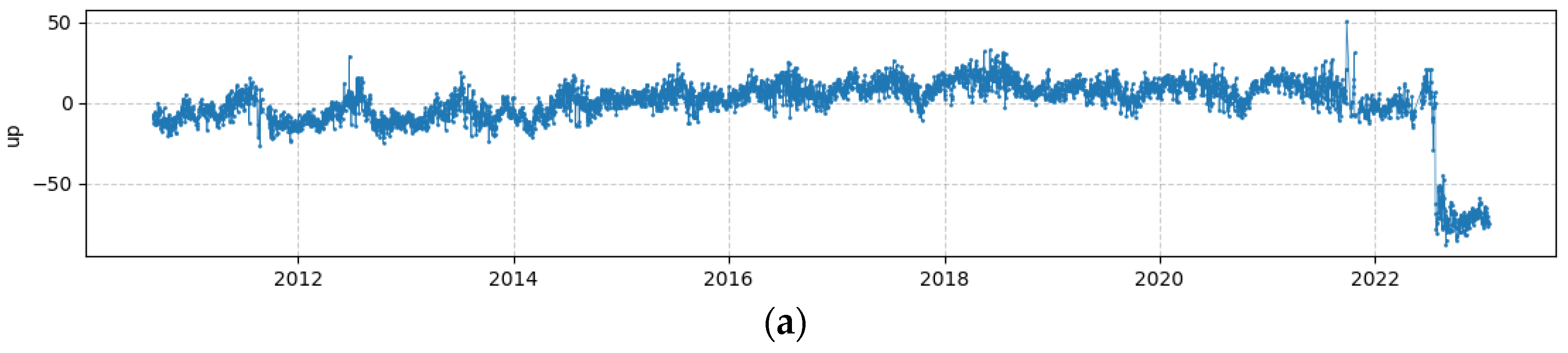 Water 16 01919 g004a
