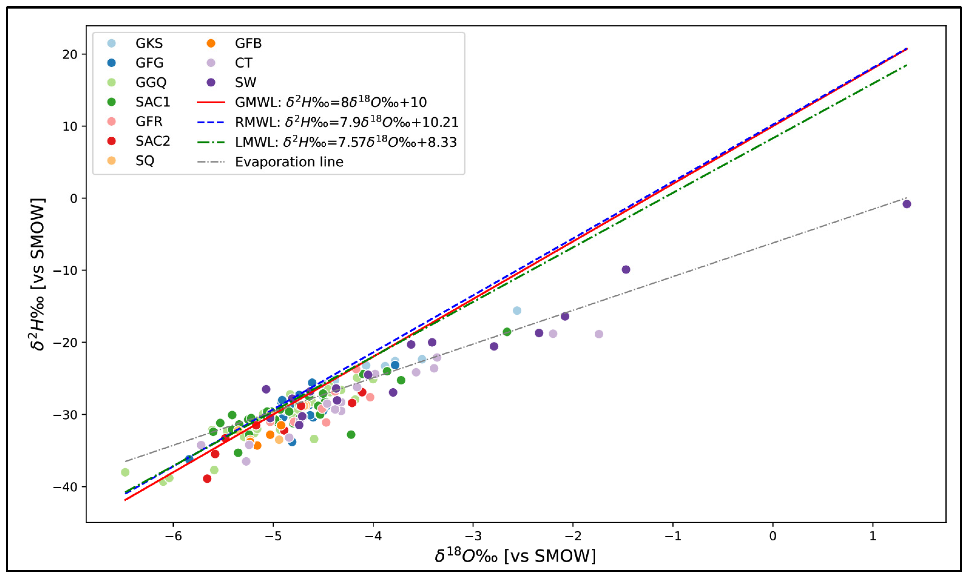 Water 16 01922 g011 Water 16 01922 g011