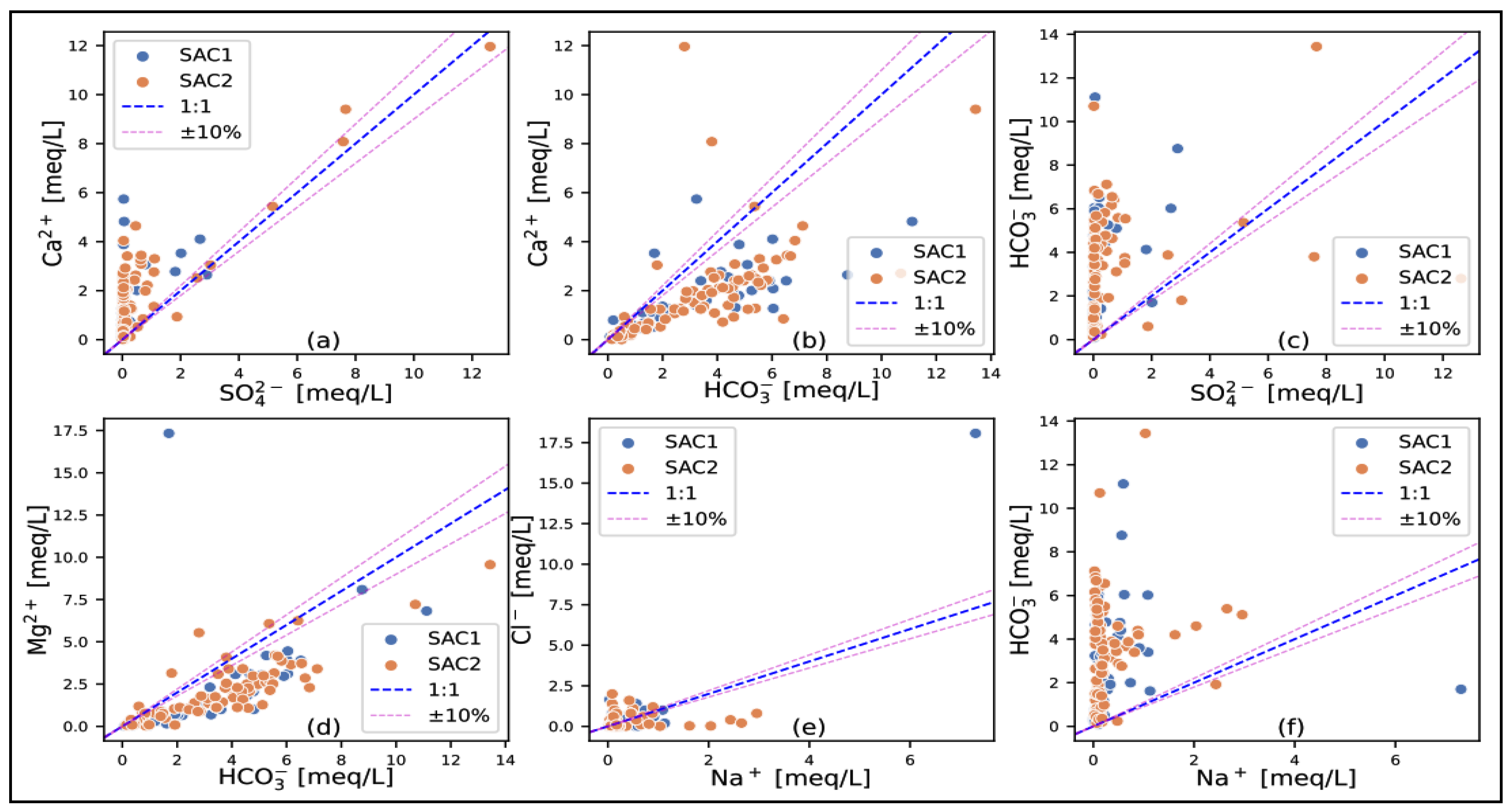 Water 16 01922 g013 Water 16 01922 g013