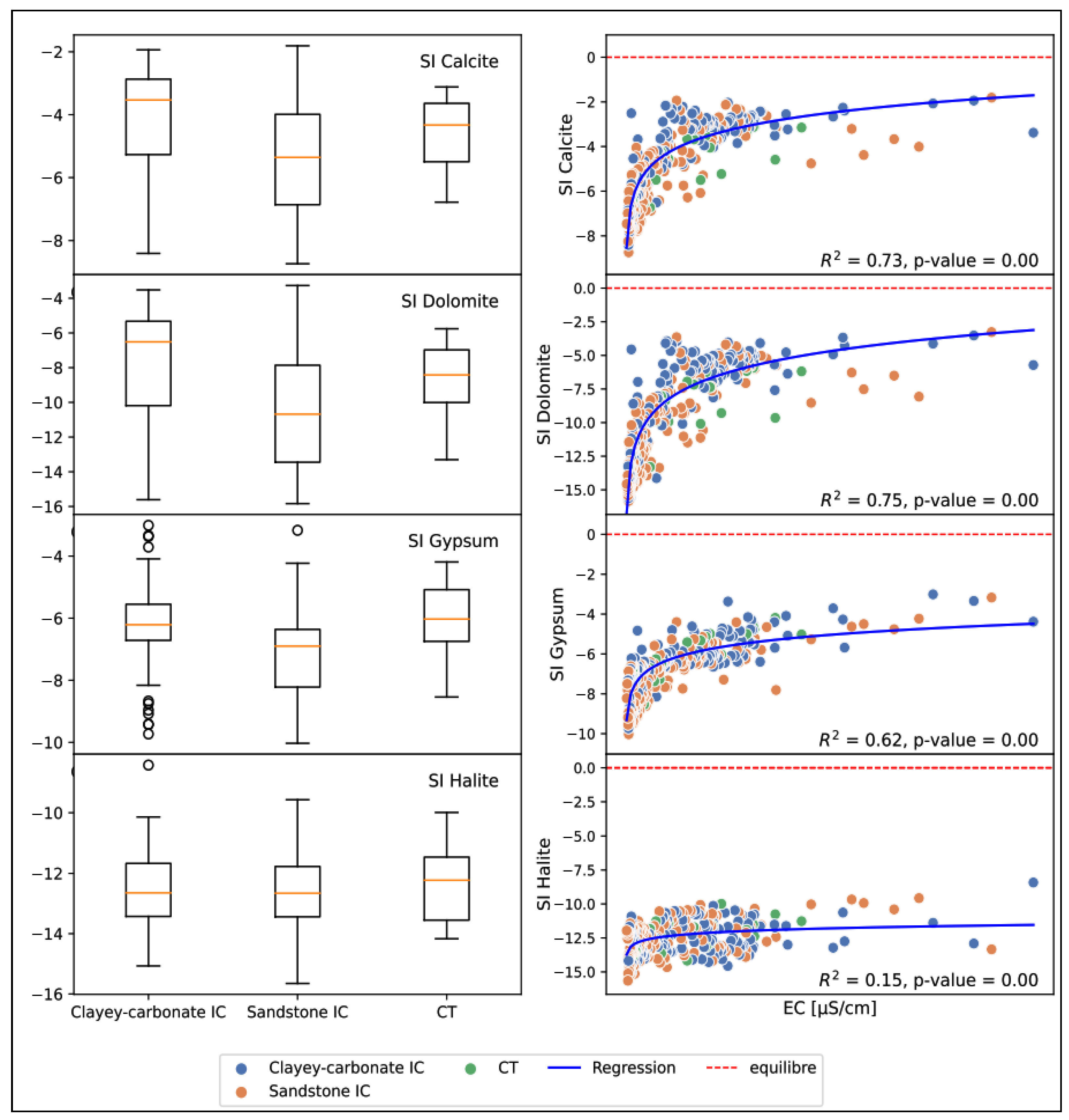 Water 16 01922 g015 Water 16 01922 g015