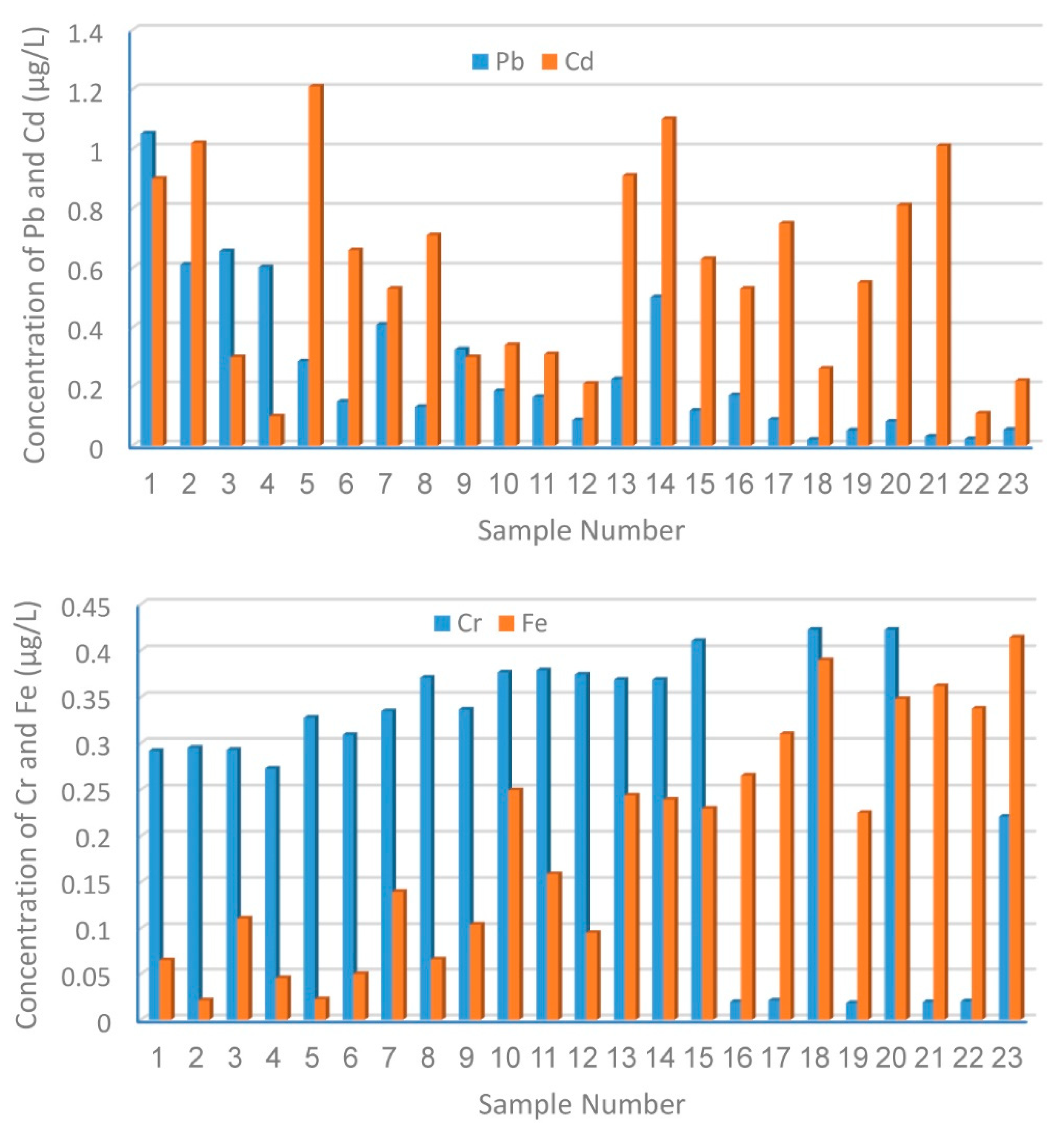 Water 16 01923 g002a