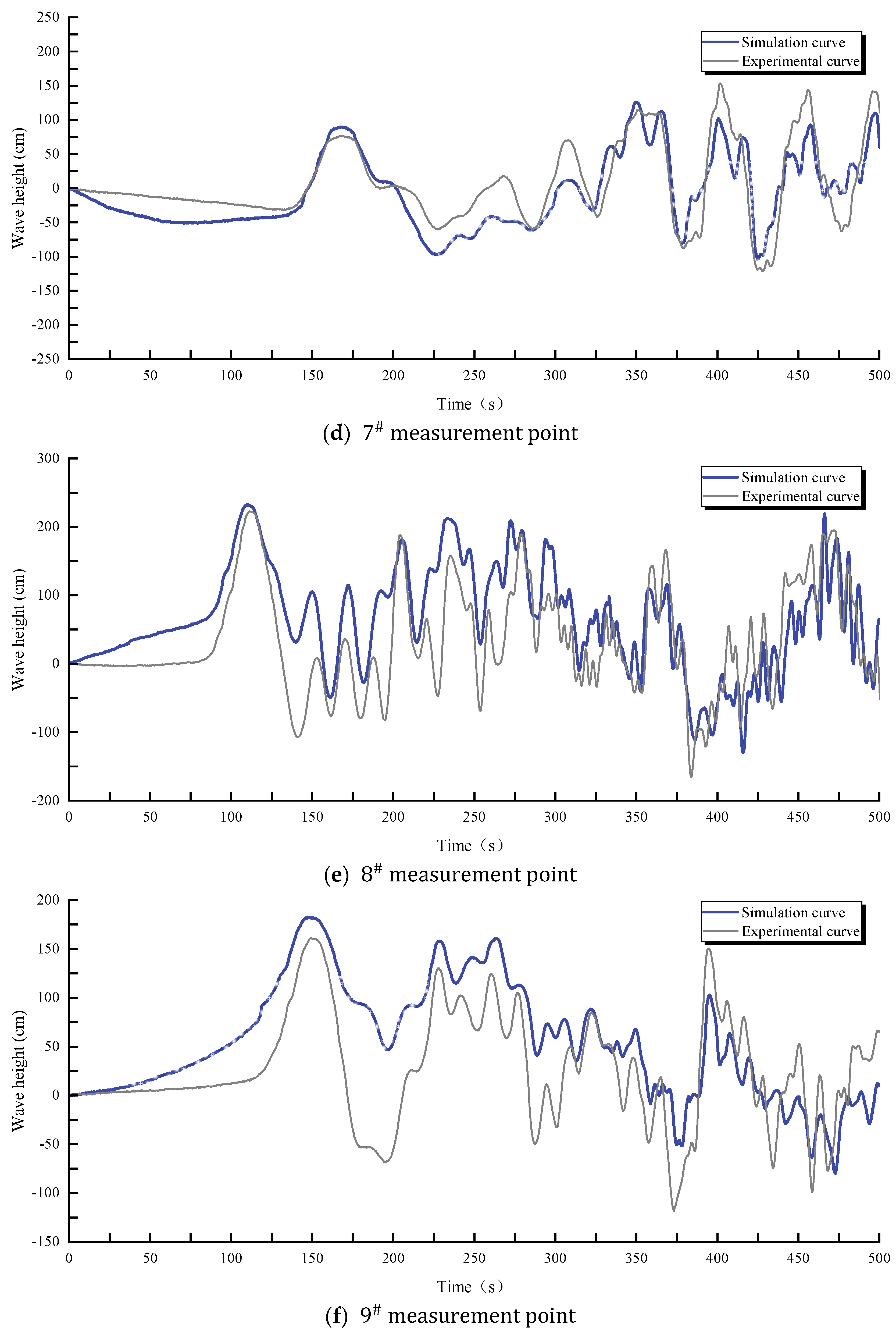 Water 16 01930 g007b