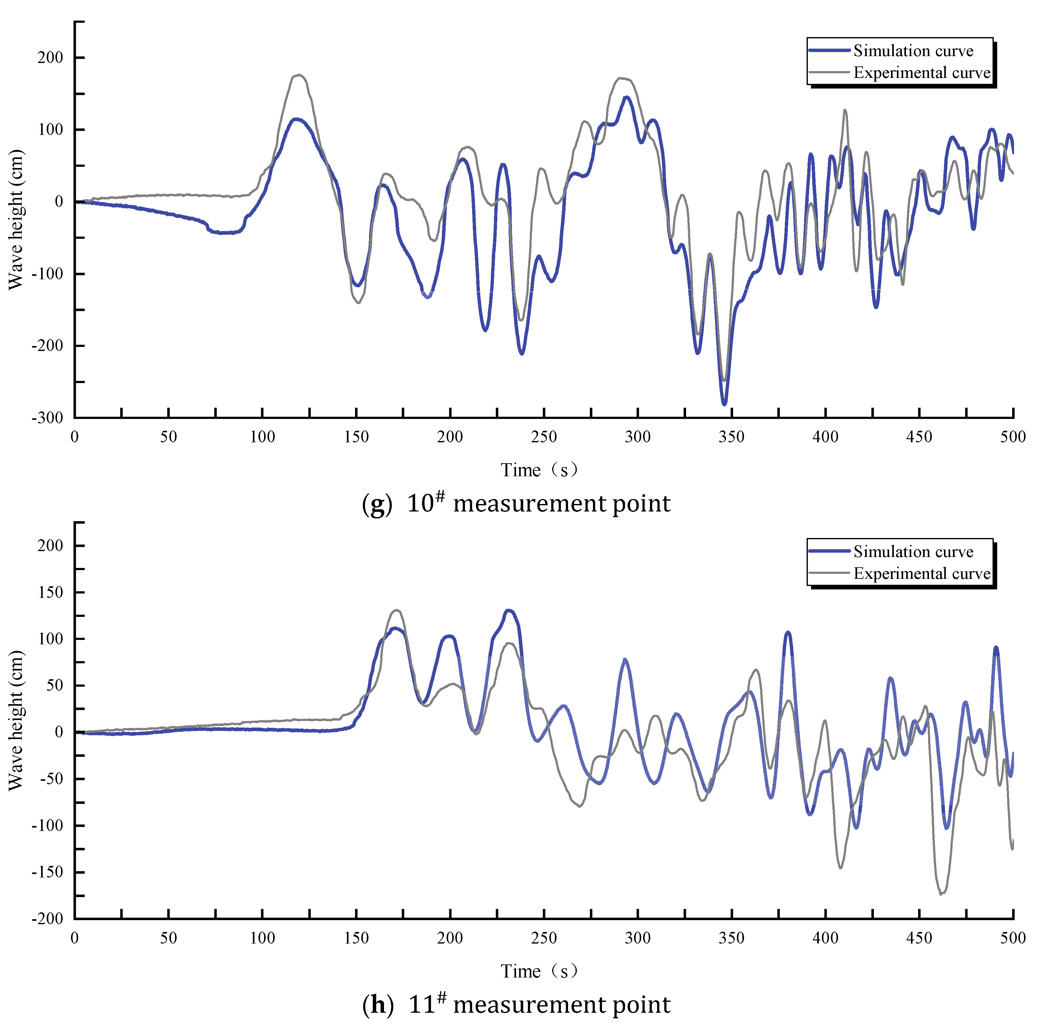 Water 16 01930 g007c