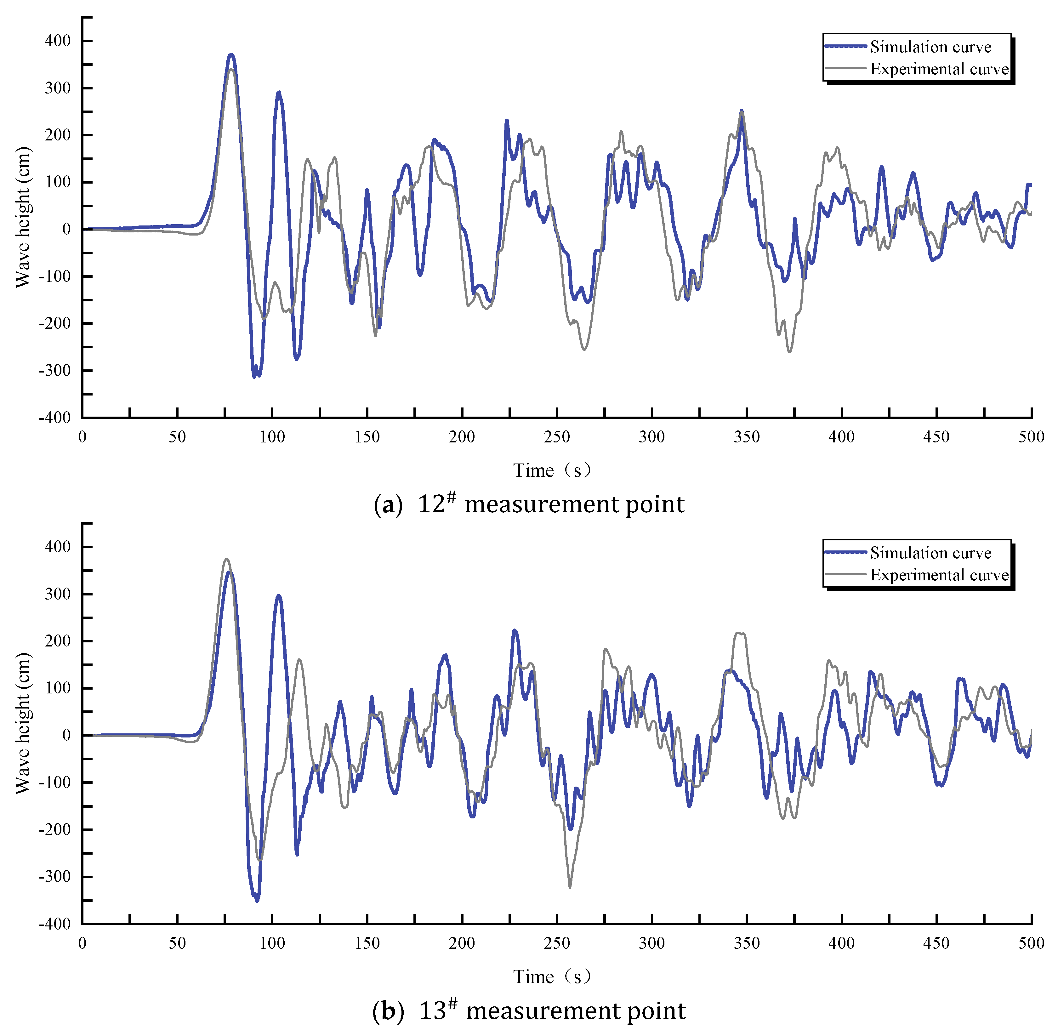 Water 16 01930 g008a