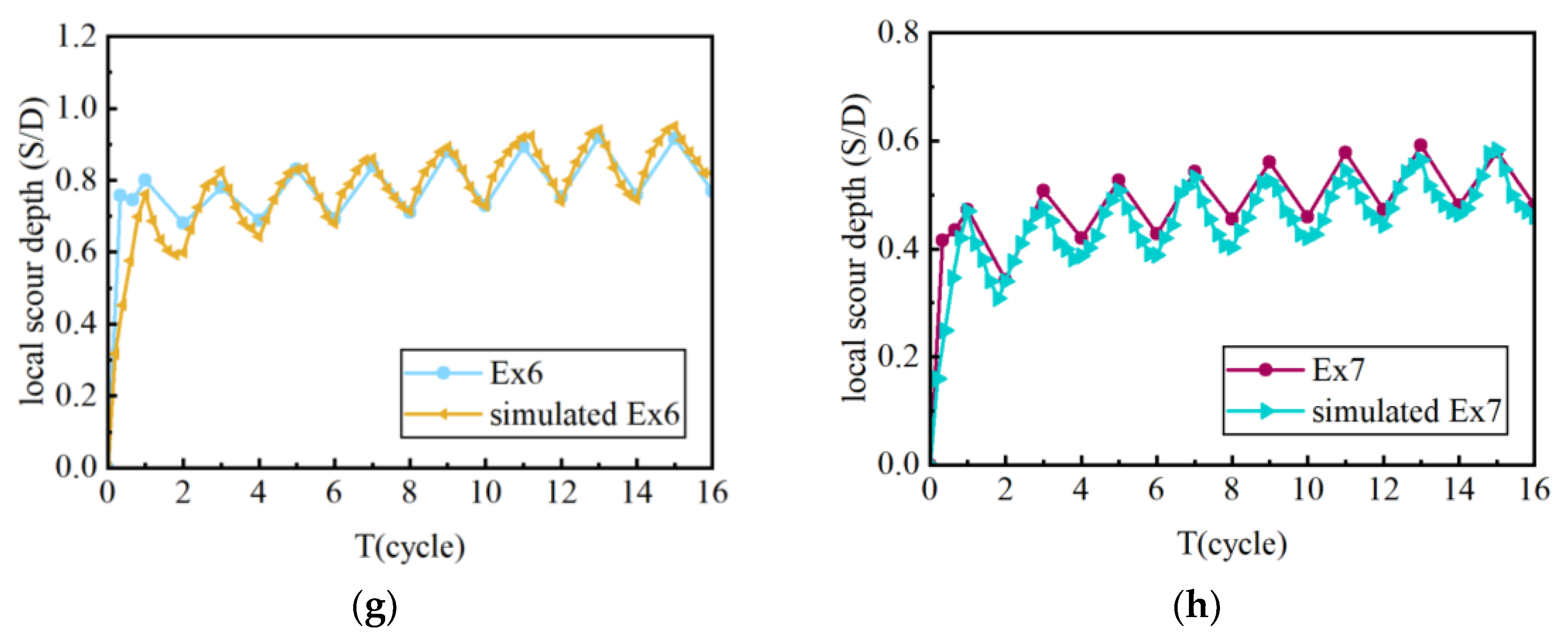 Water 16 01940 g010b