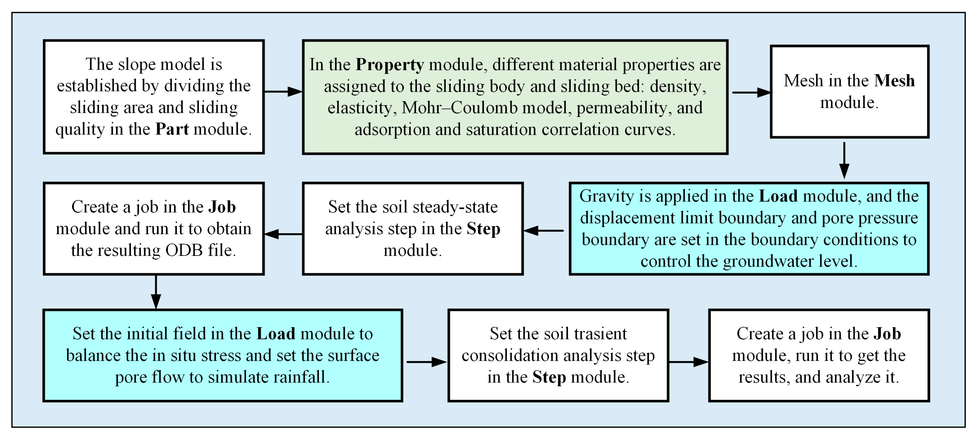 Water | Free Full-Text | Numerical Analysis of Seepage Field Response ...