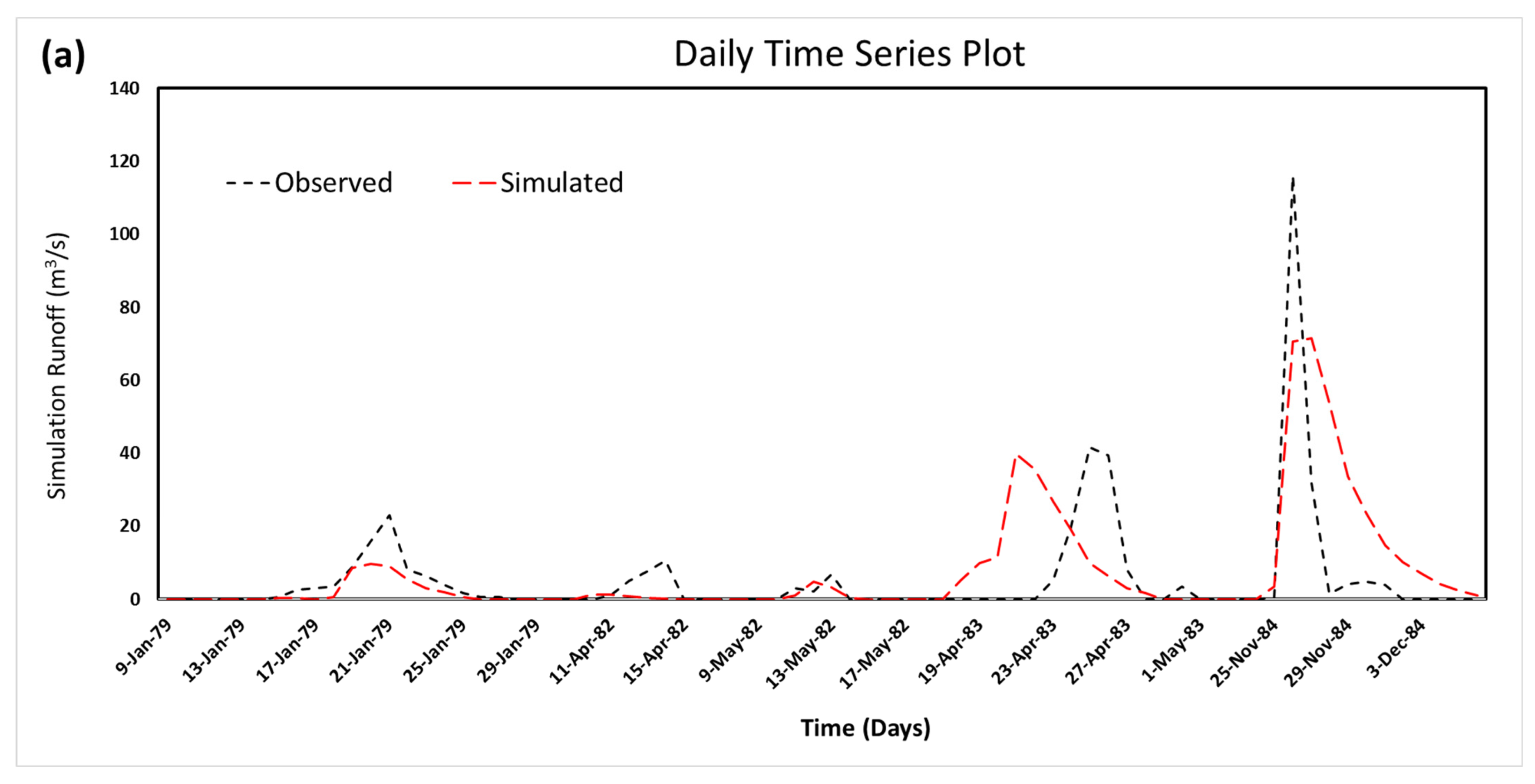 Water 16 02043 g010a